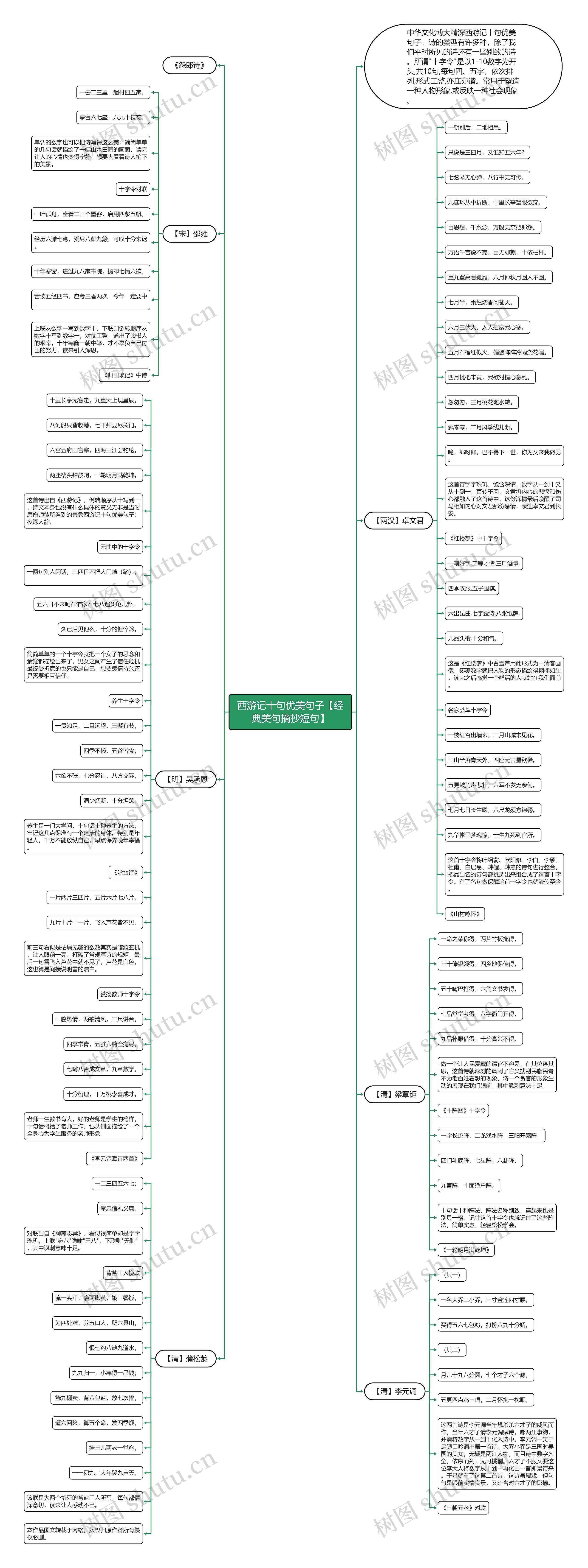 西游记十句优美句子【经典美句摘抄短句】 西游记十句优美句子【经典美句摘抄短句】