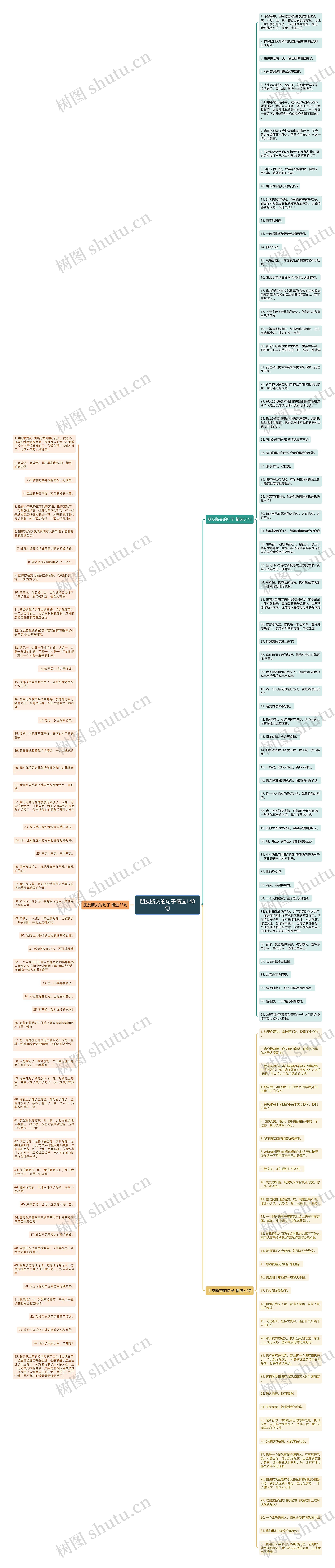 朋友断交的句子精选148句思维导图