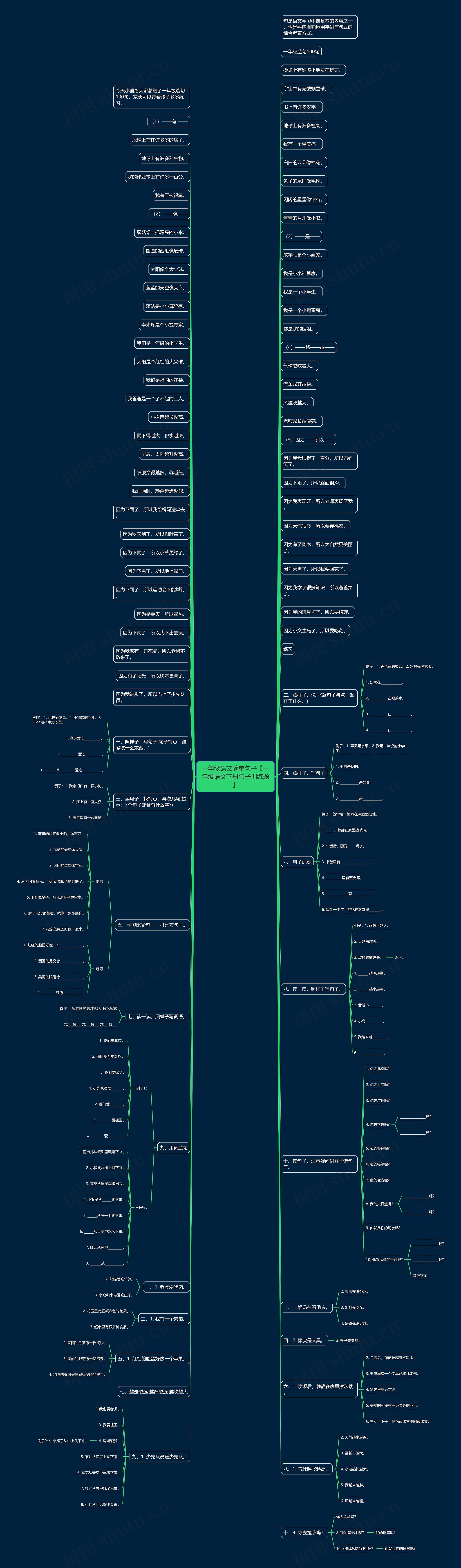 一年级语文简单句子【一年级语文下册句子训练题】 一年级语文简单句子【一年级语文下册句子训练题】