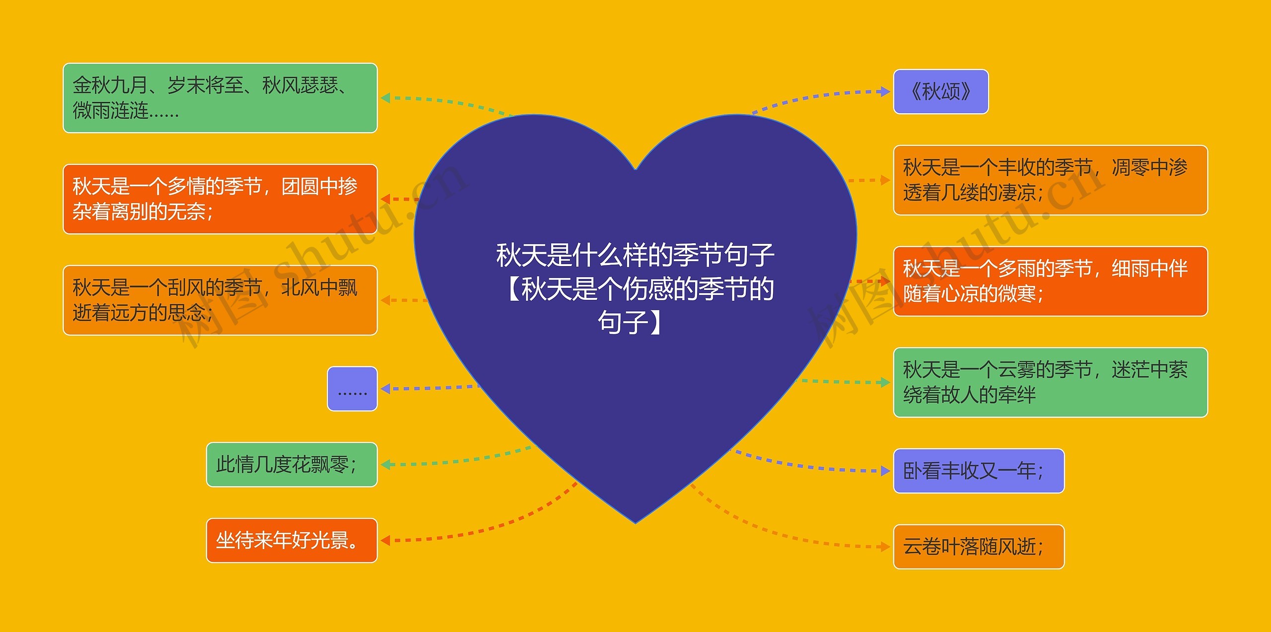 秋天是什么样的季节句子【秋天是个伤感的季节的句子】思维导图