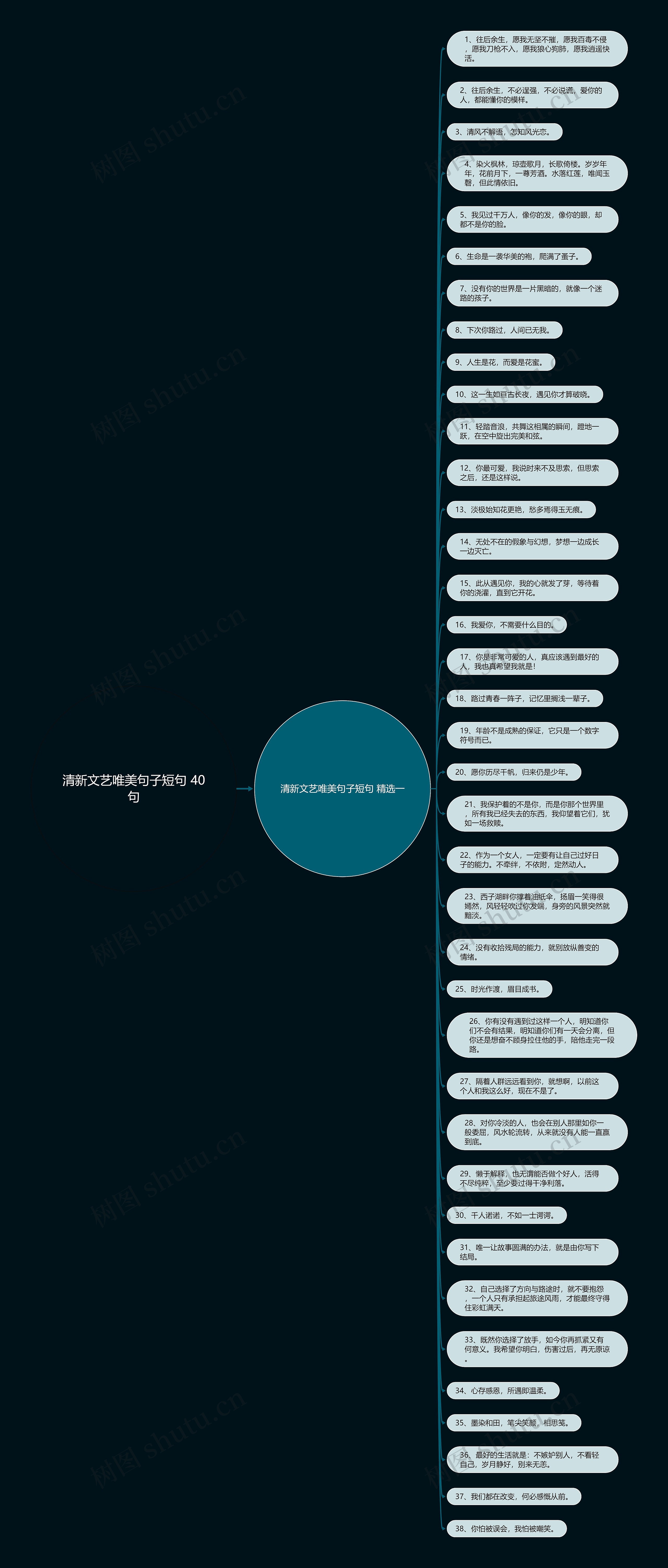 清新文艺唯美句子短句 40句思维导图