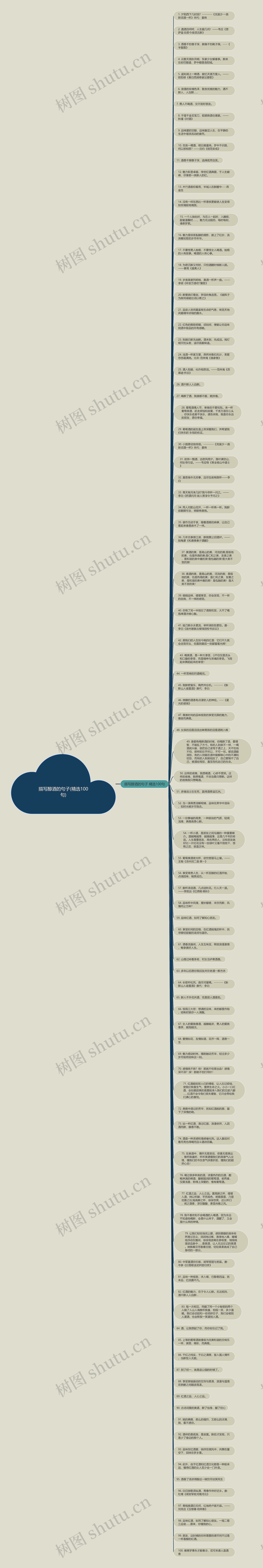 描写醇酒的句子(精选100句)思维导图