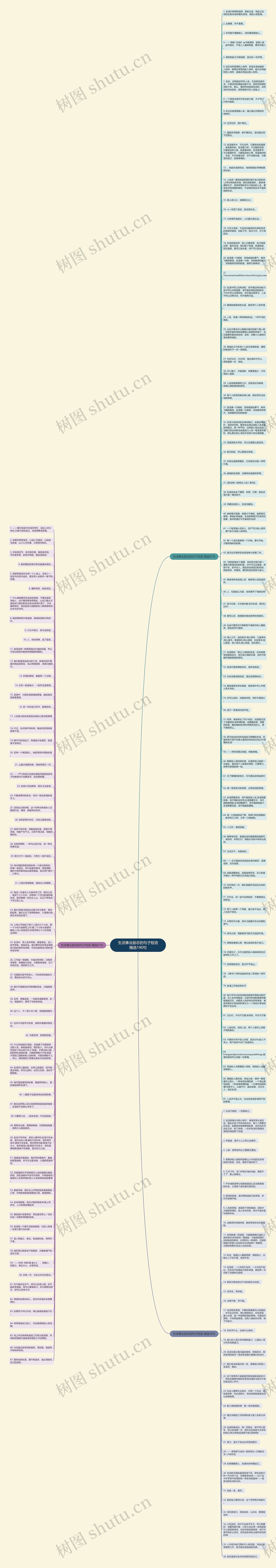 生活事业励志的句子短语精选190句思维导图