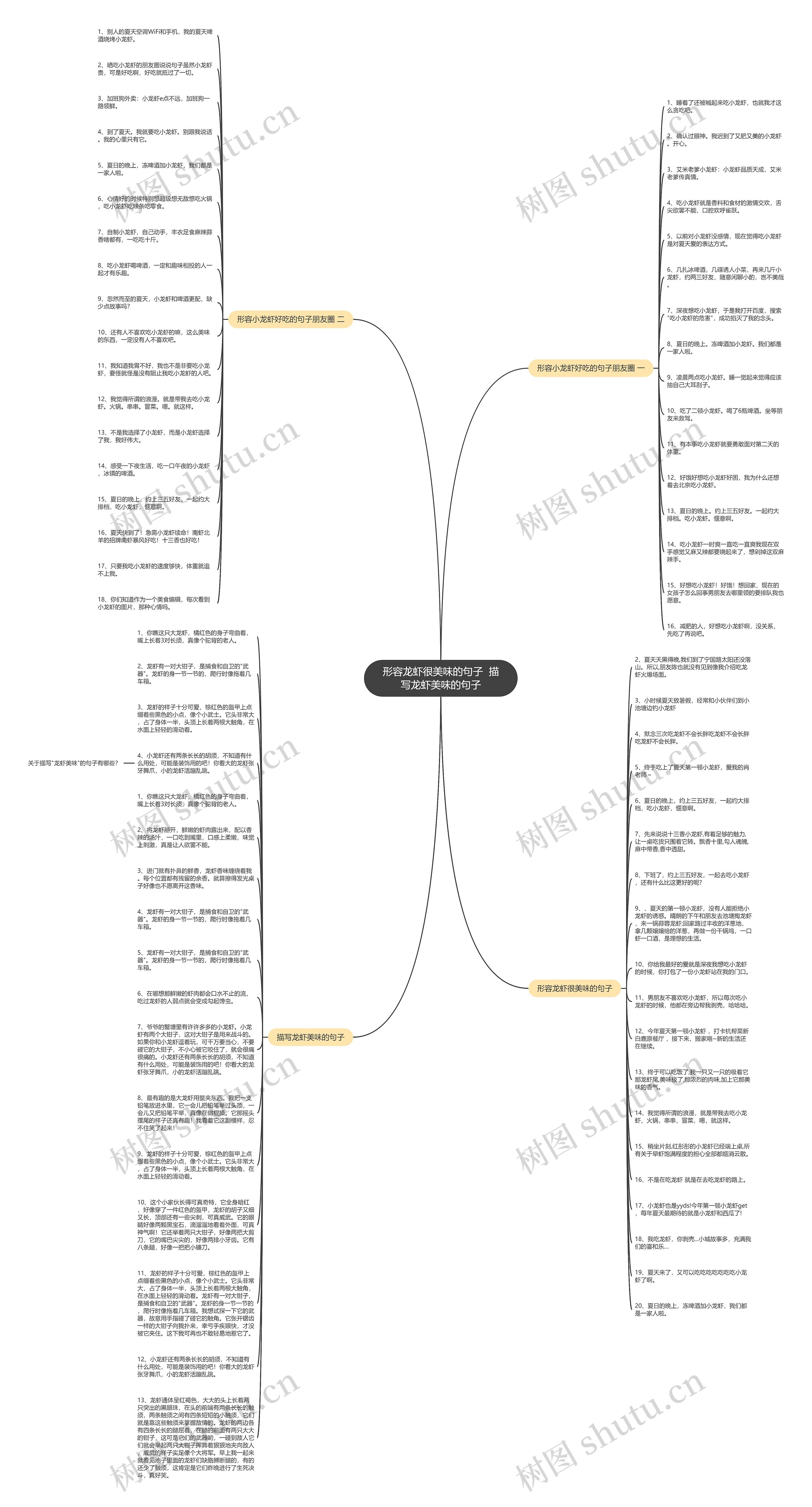 形容龙虾很美味的句子  描写龙虾美味的句子思维导图