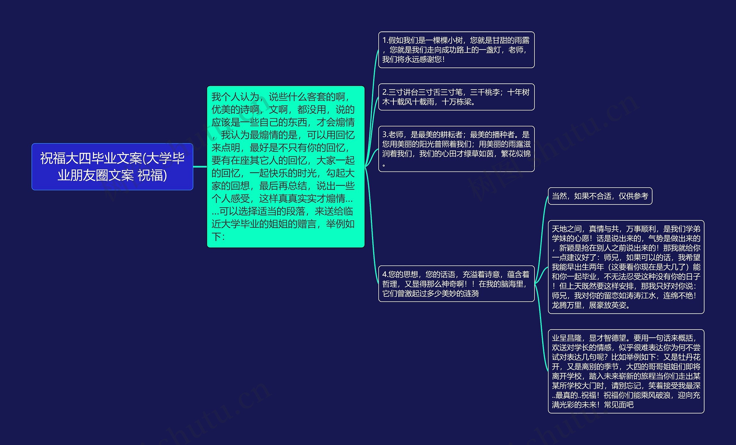 祝福大四毕业文案(大学毕业朋友圈文案 祝福)思维导图