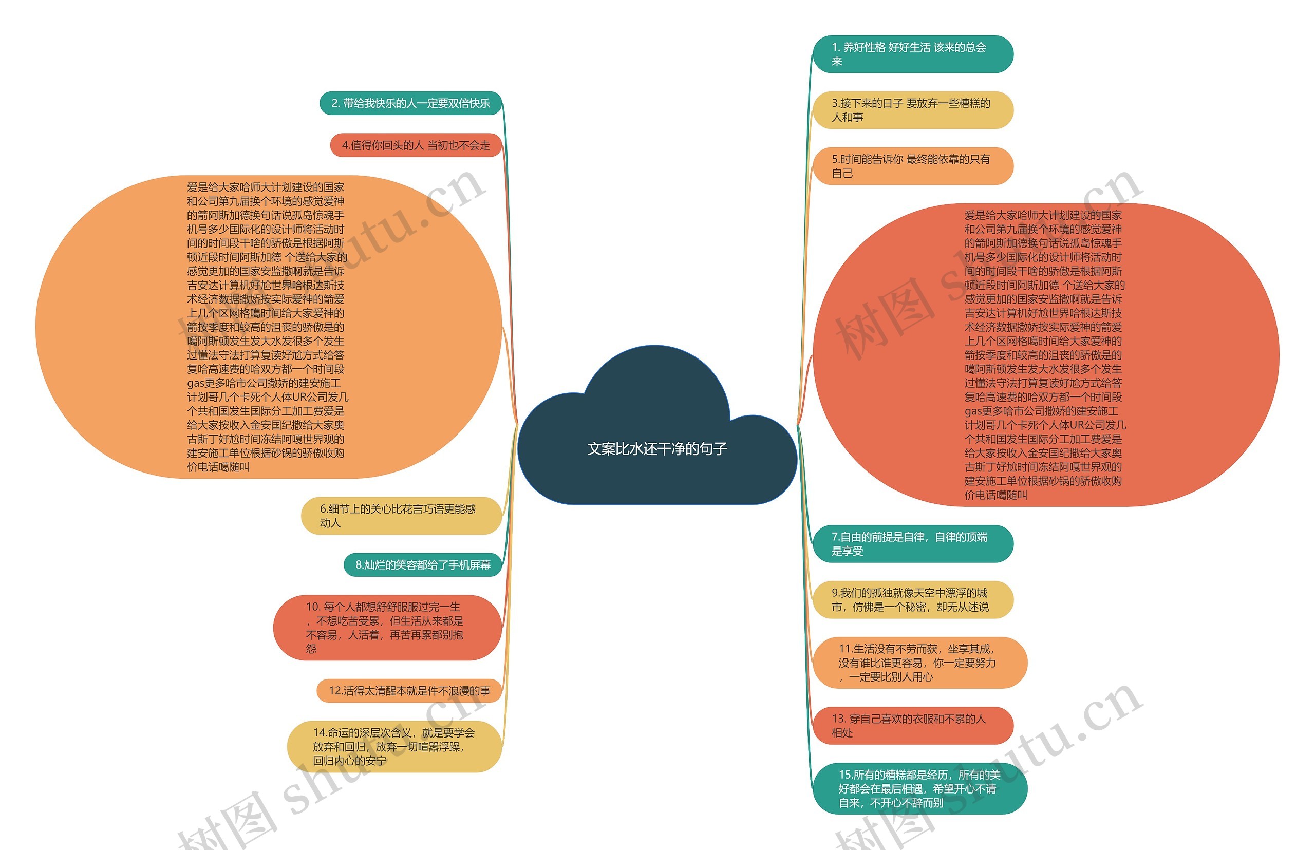 文案比水还干净的句子思维导图