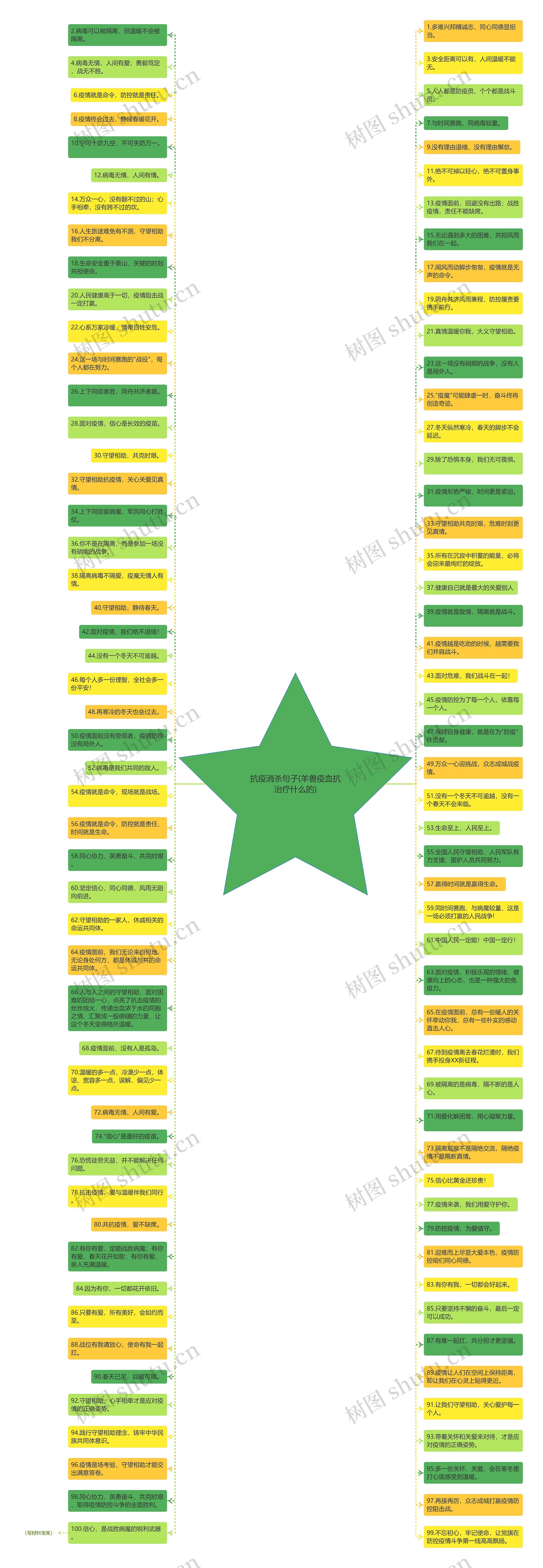 抗疫消杀句子(羊兽疫血抗治疗什么的)思维导图