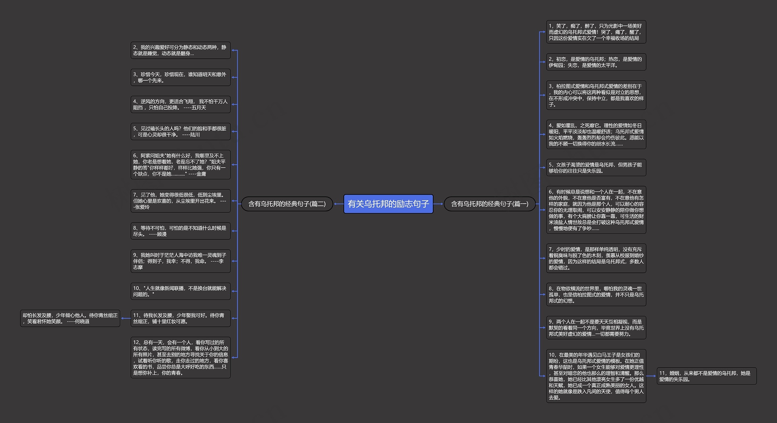 有关乌托邦的励志句子思维导图