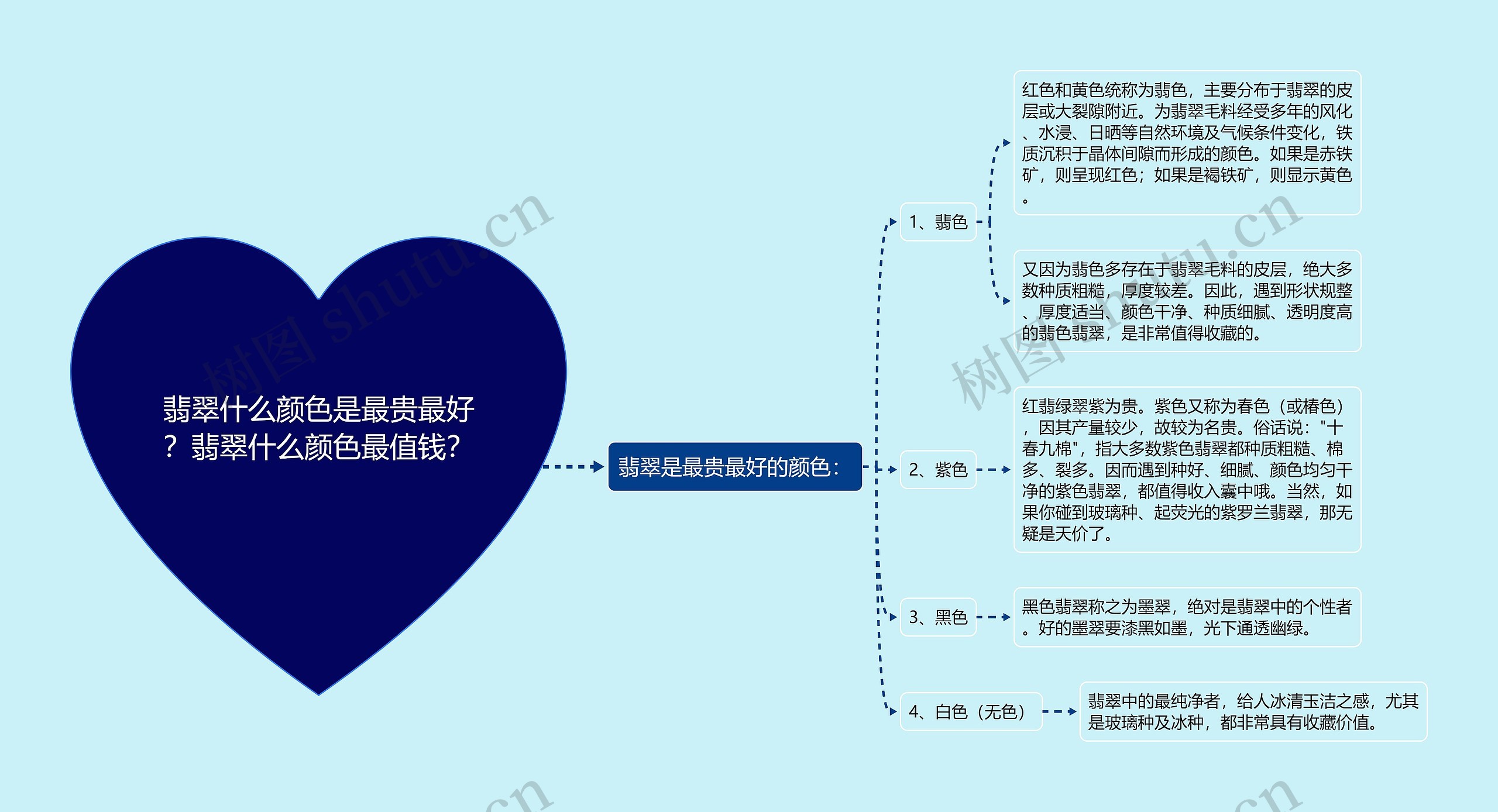 翡翠什么颜色是最贵最好？翡翠什么颜色最值钱？