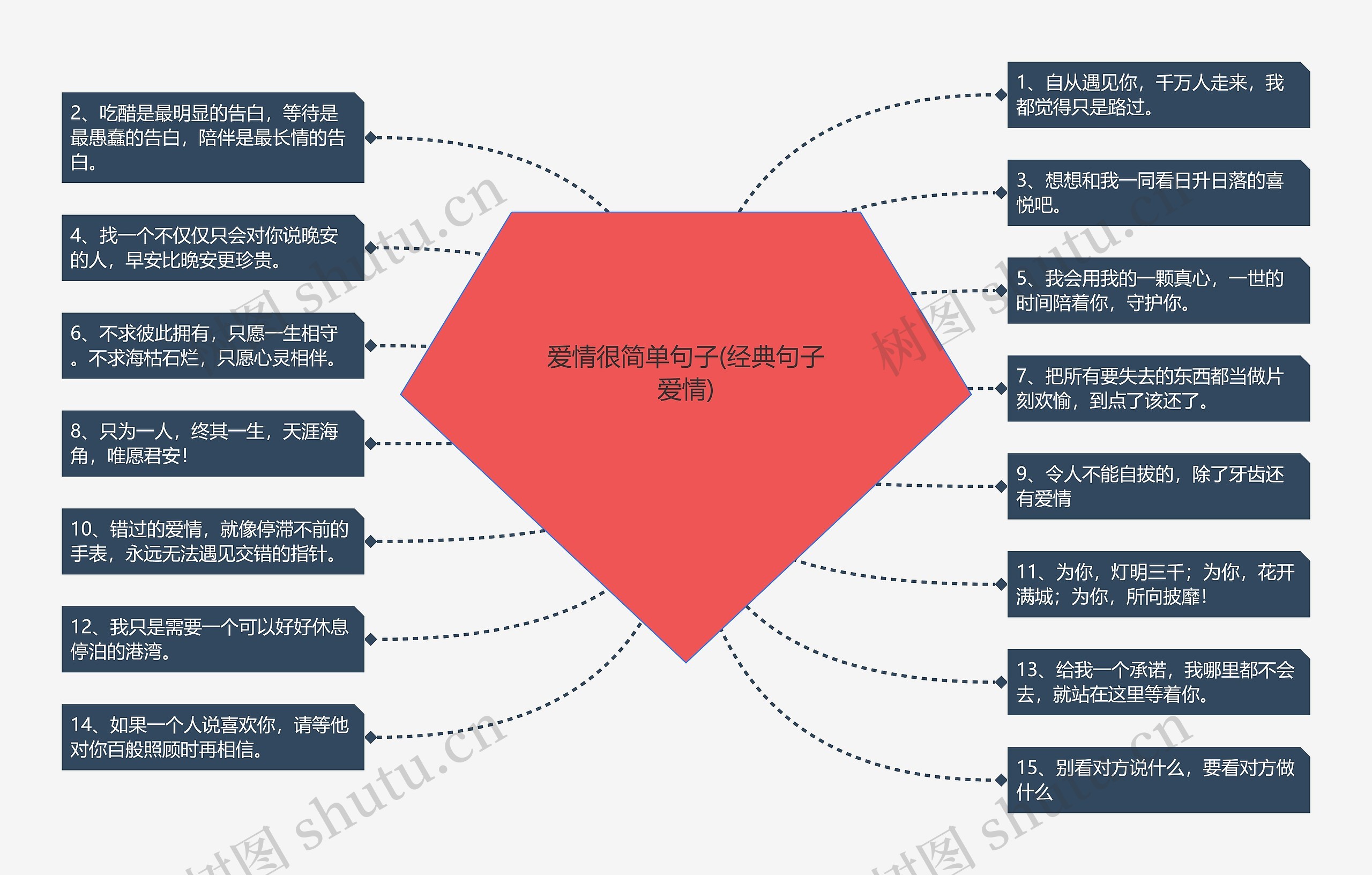 爱情很简单句子(经典句子爱情)