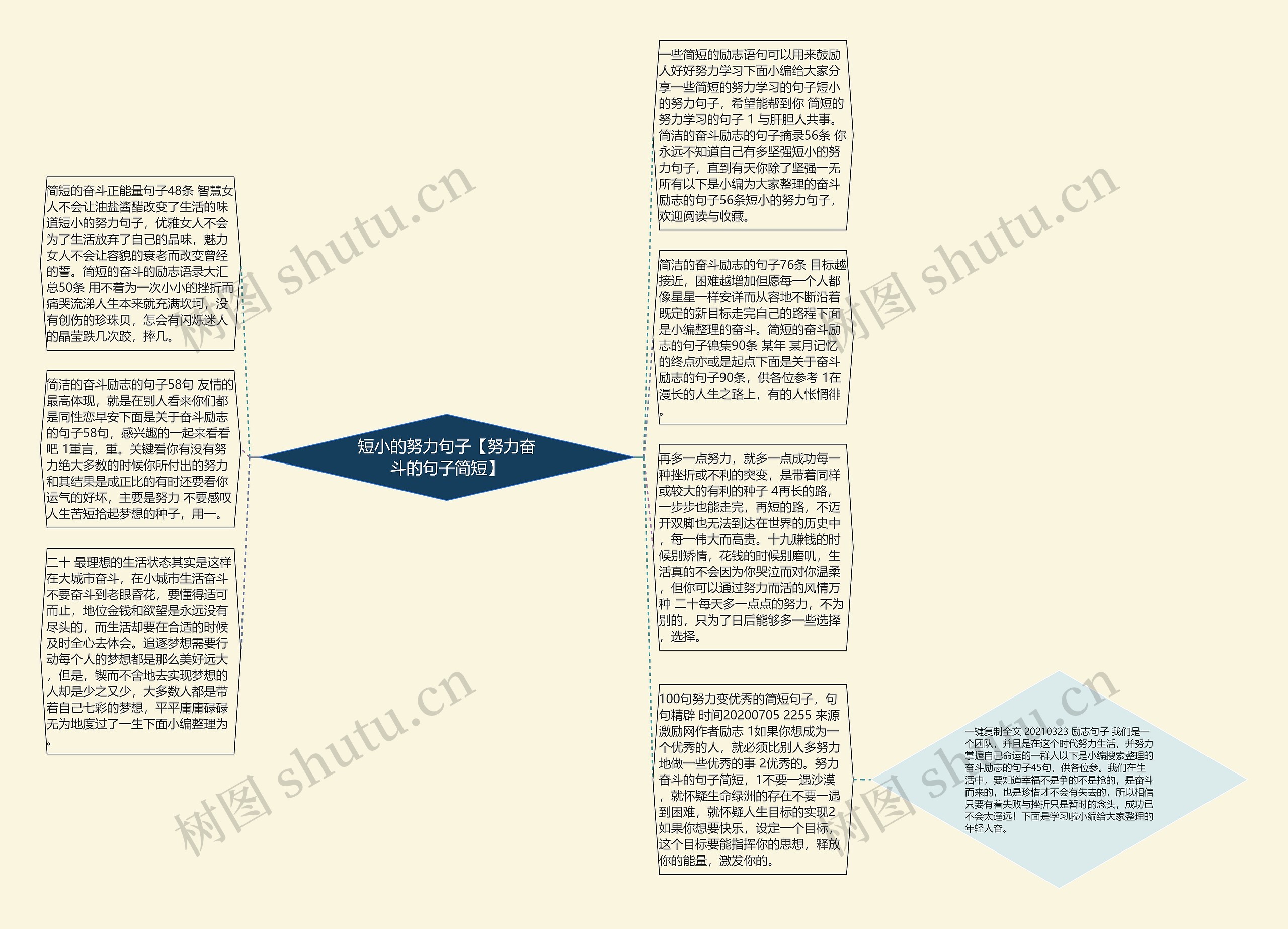 短小的努力句子【努力奋斗的句子简短】思维导图