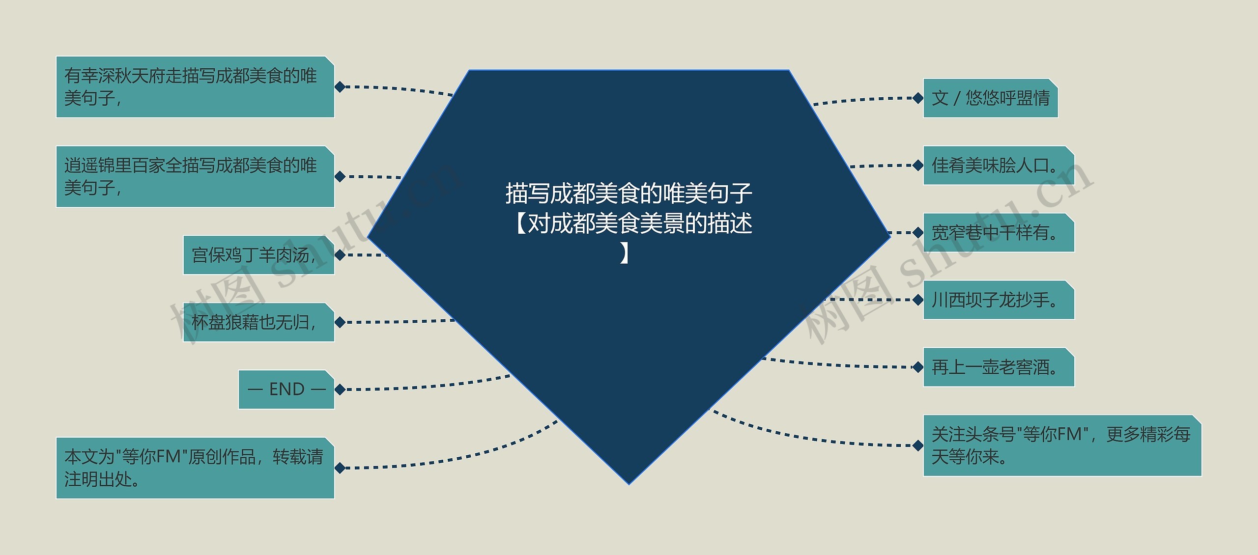 描写成都美食的唯美句子【对成都美食美景的描述】 描写成都美食的唯美句子【对成都美食美景的描述】