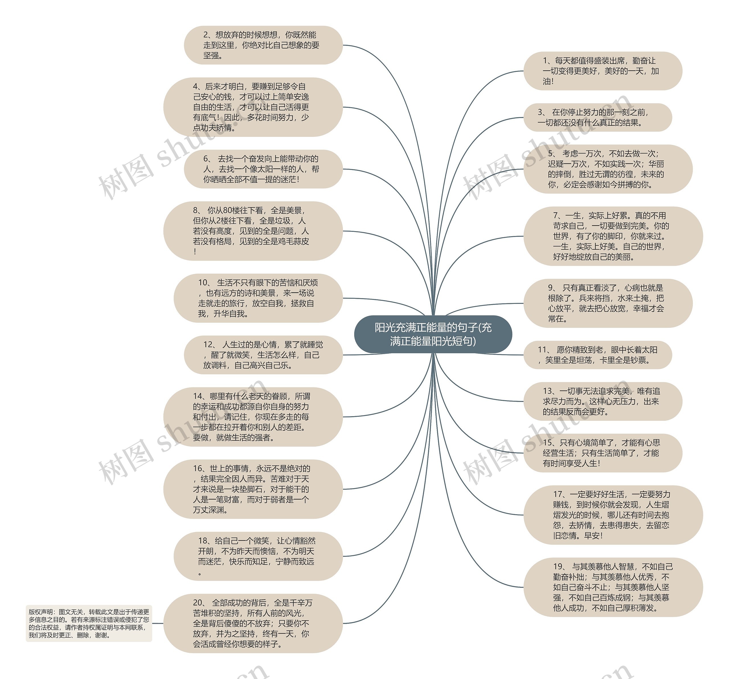 阳光充满正能量的句子(充满正能量阳光短句)思维导图