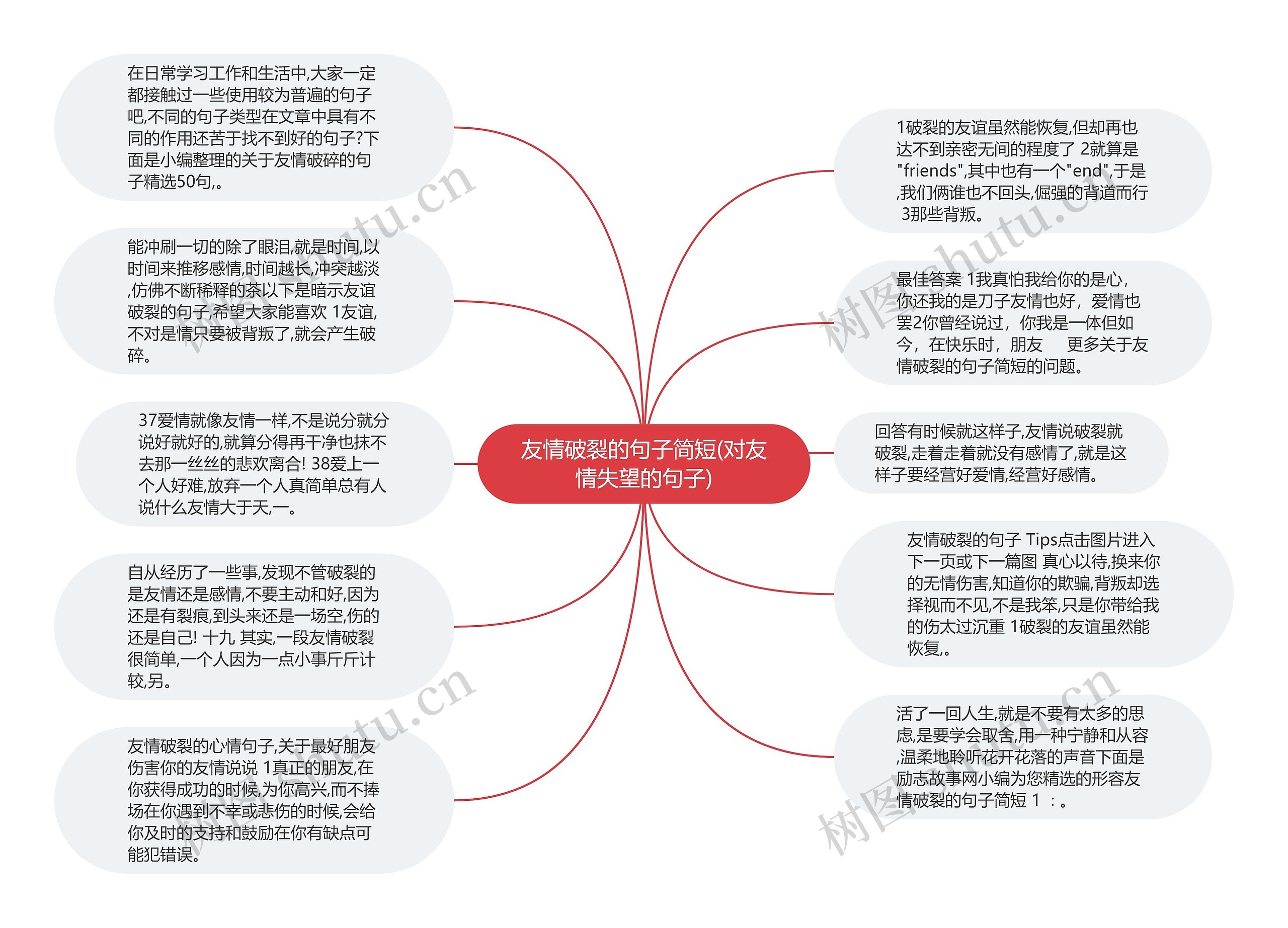 友情破裂的句子简短(对友情失望的句子)思维导图高清图 友情破裂的句子简短(对友情失望的句子)思维导图