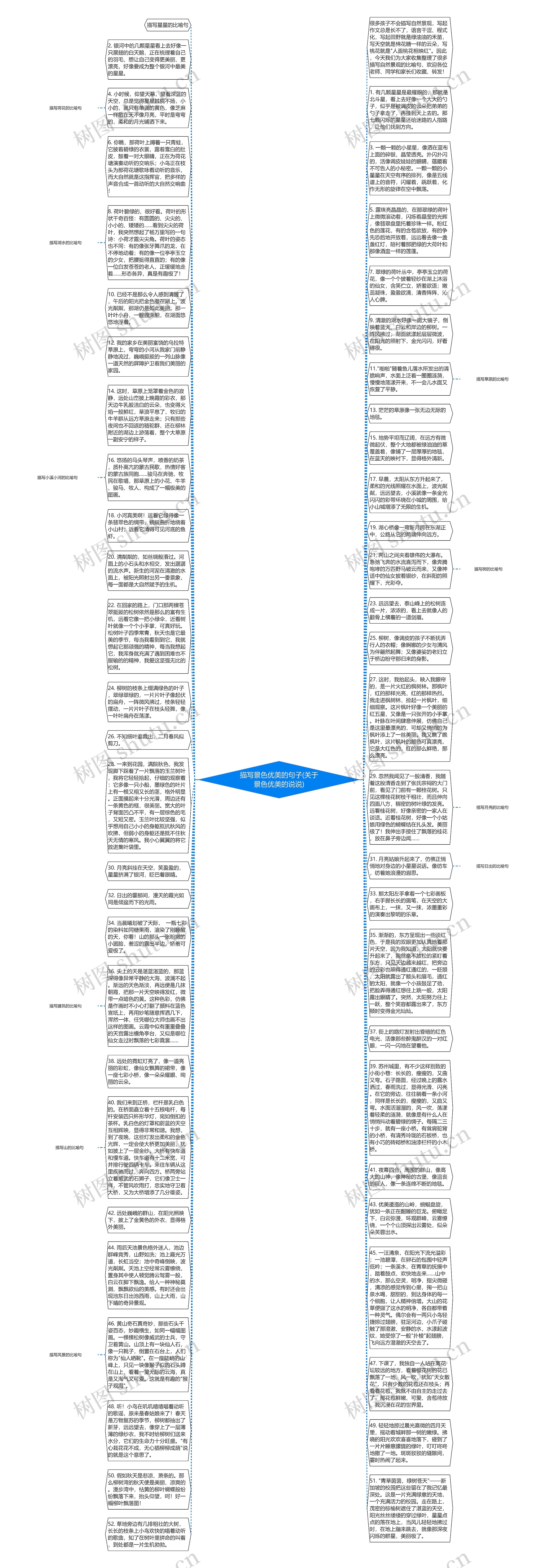 描写景色优美的句子(关于景色优美的说说)思维导图