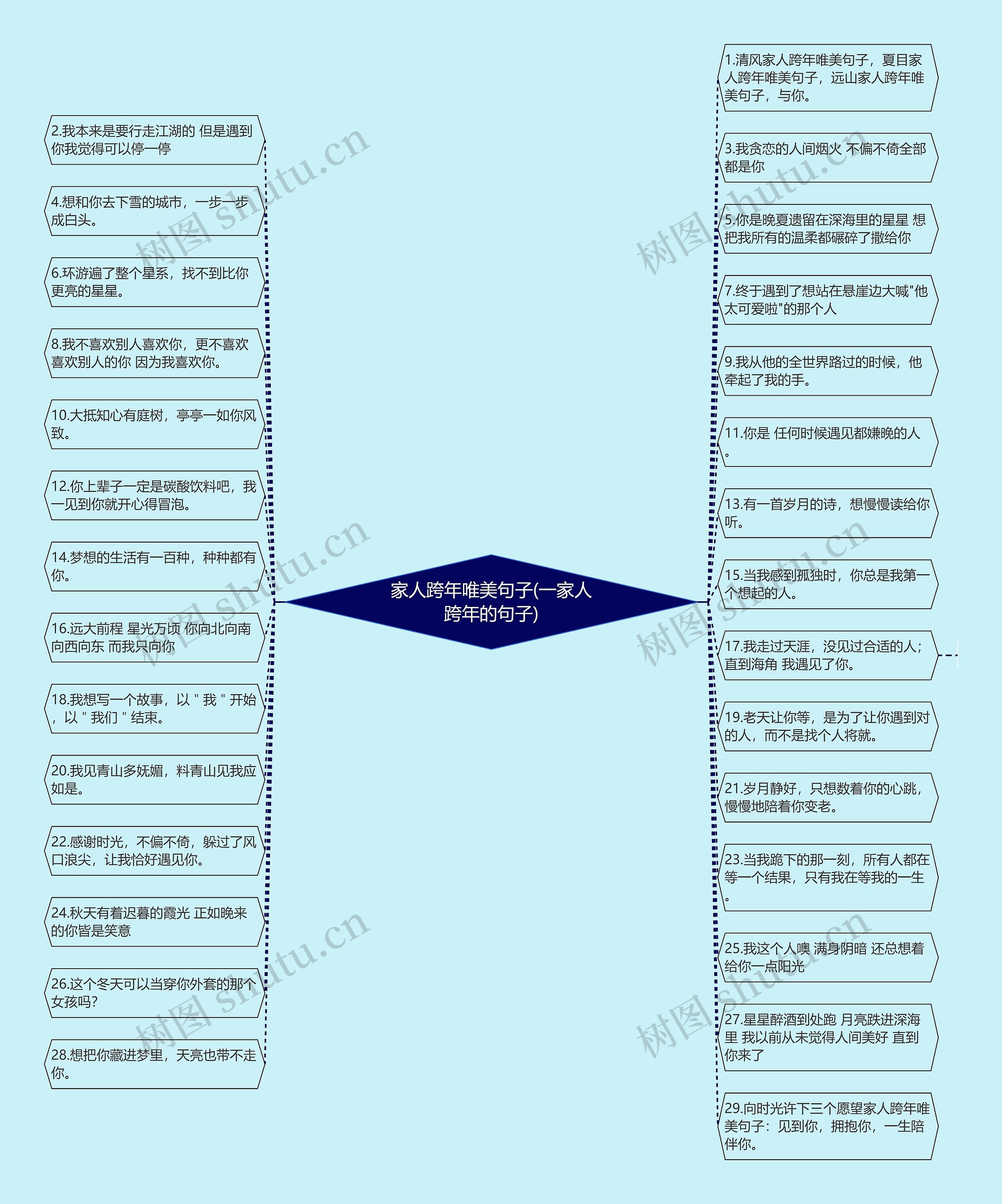 家人跨年唯美句子(一家人跨年的句子)思维导图