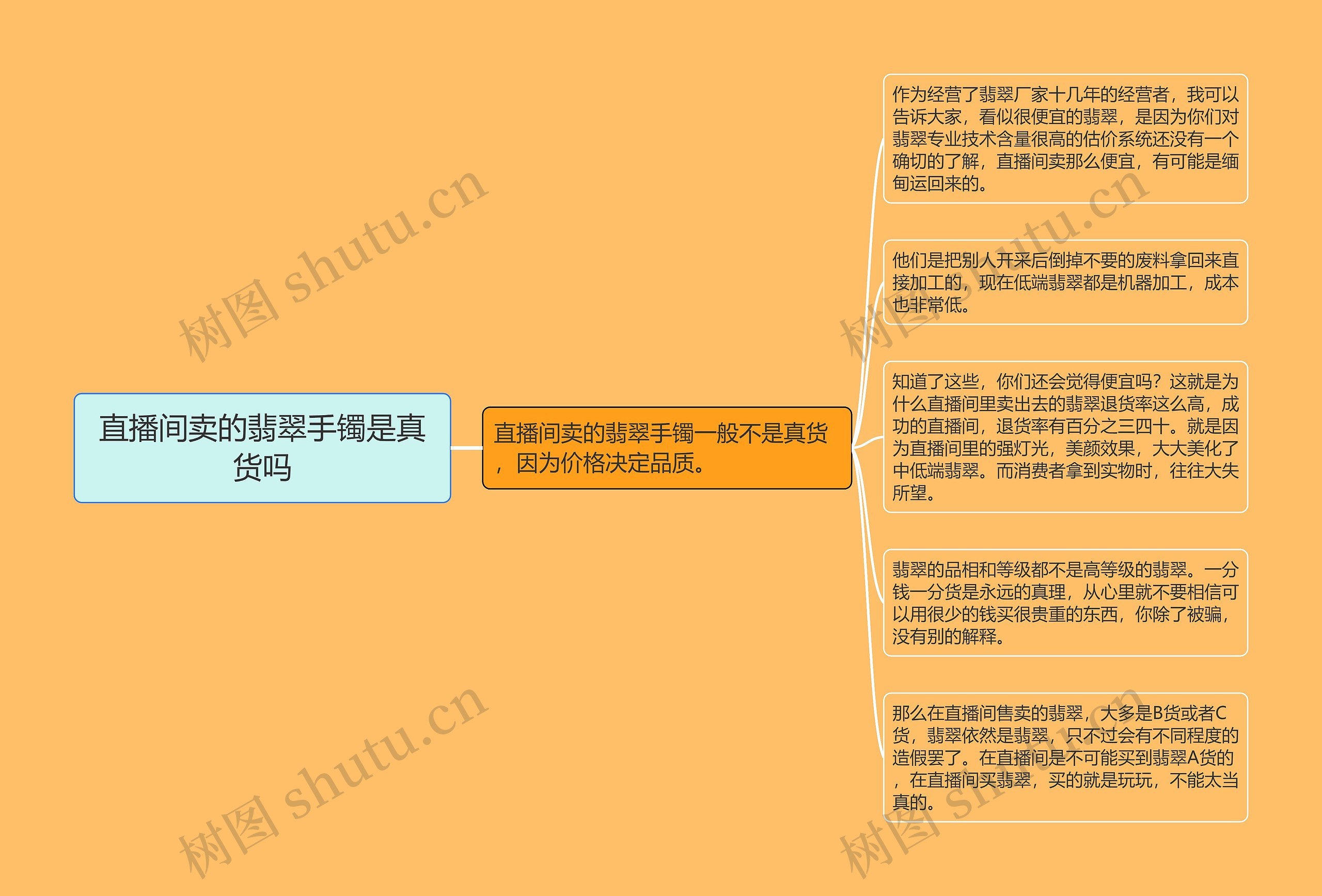 直播间卖的翡翠手镯是真货吗 直播间卖的翡翠手镯是真货吗