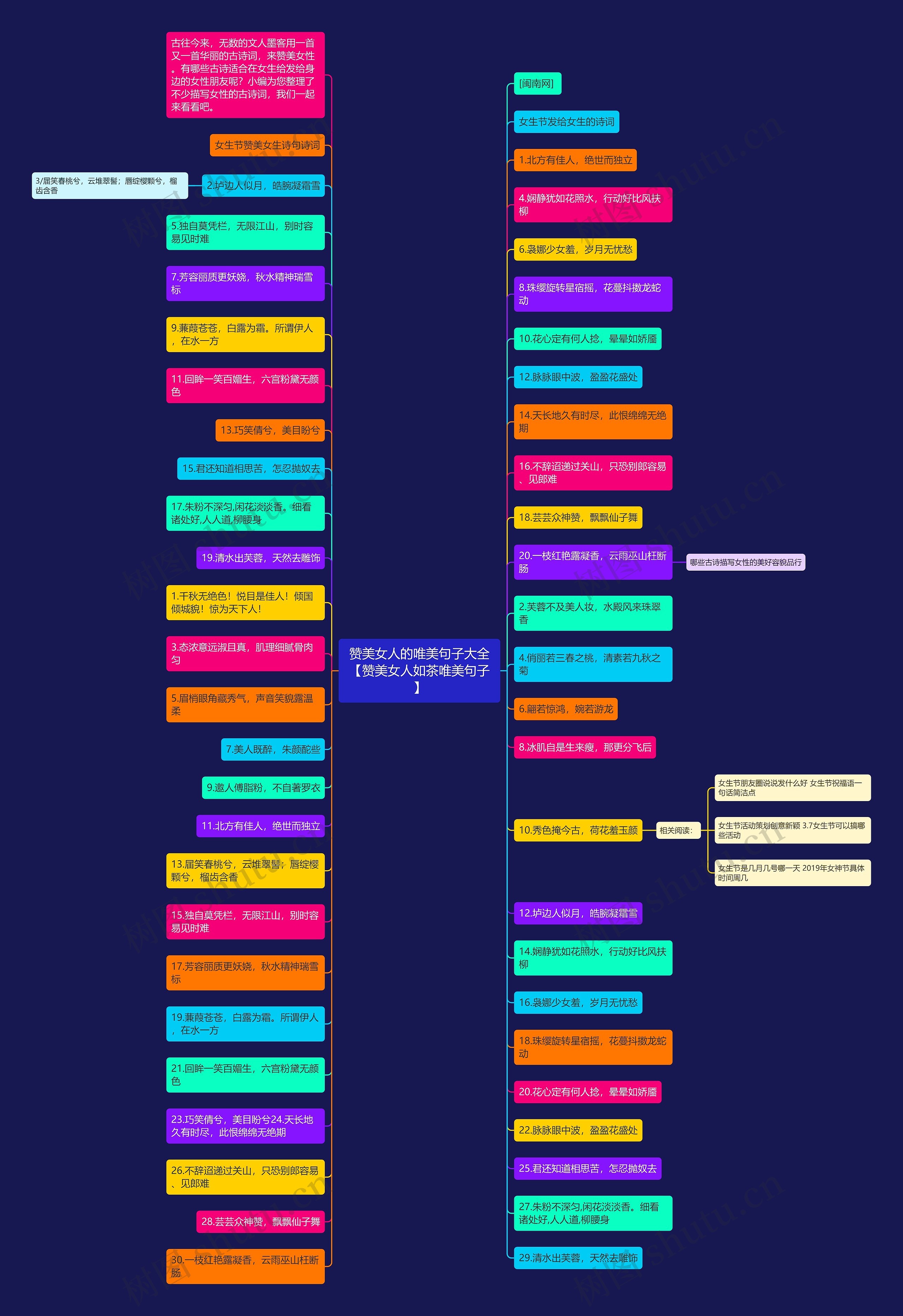 赞美女人的唯美句子大全【赞美女人如茶唯美句子】思维导图