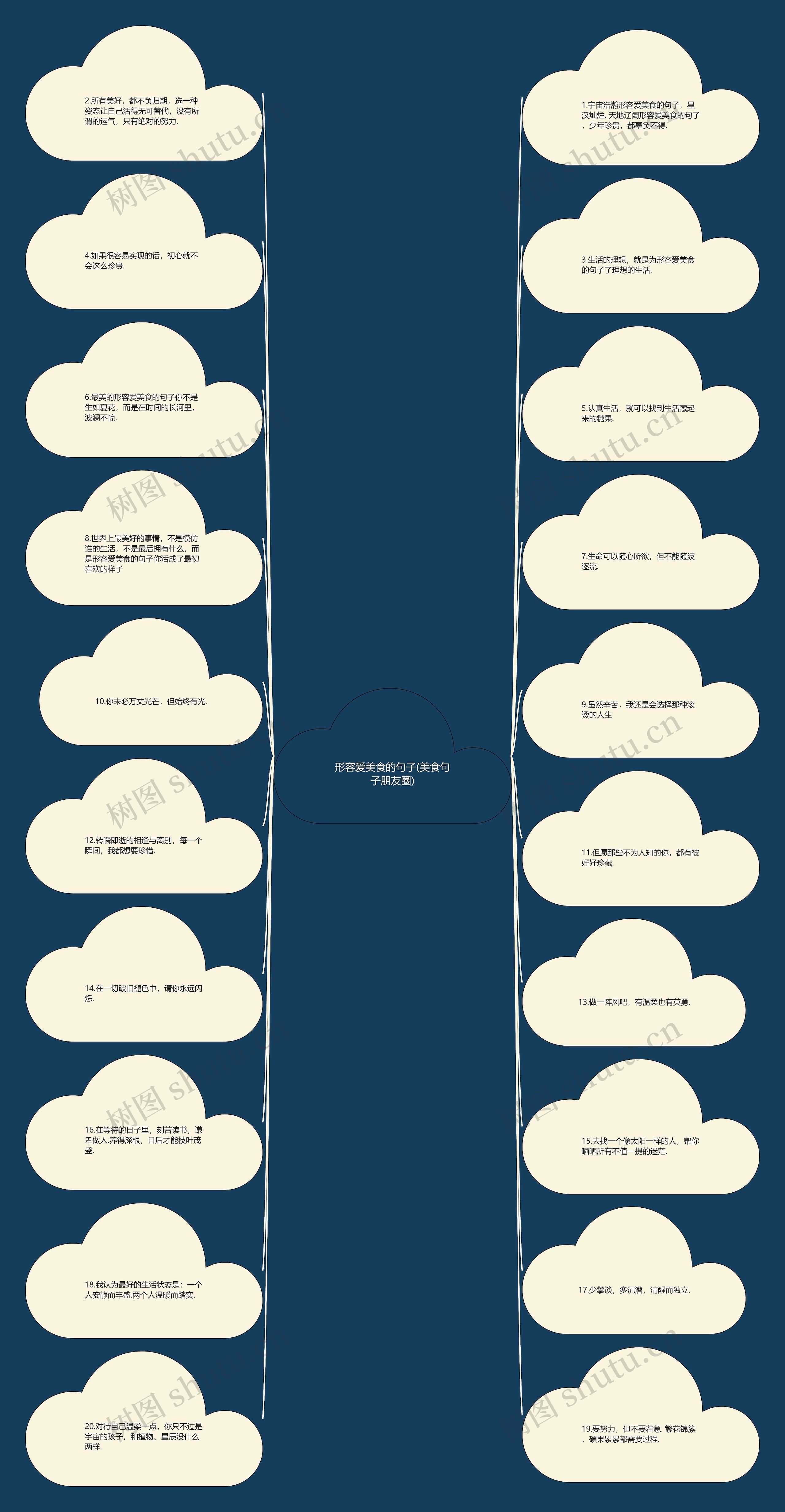 形容爱美食的句子(美食句子朋友圈) 形容爱美食的句子(美食句子朋友圈)