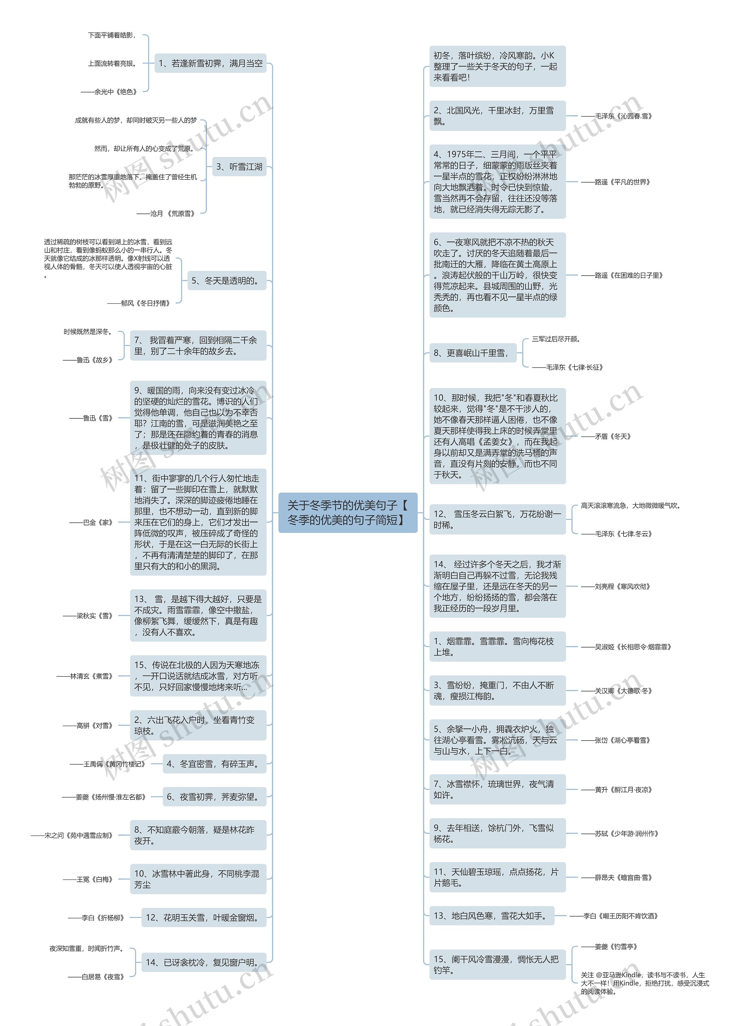 关于冬季节的优美句子【冬季的优美的句子简短】思维导图