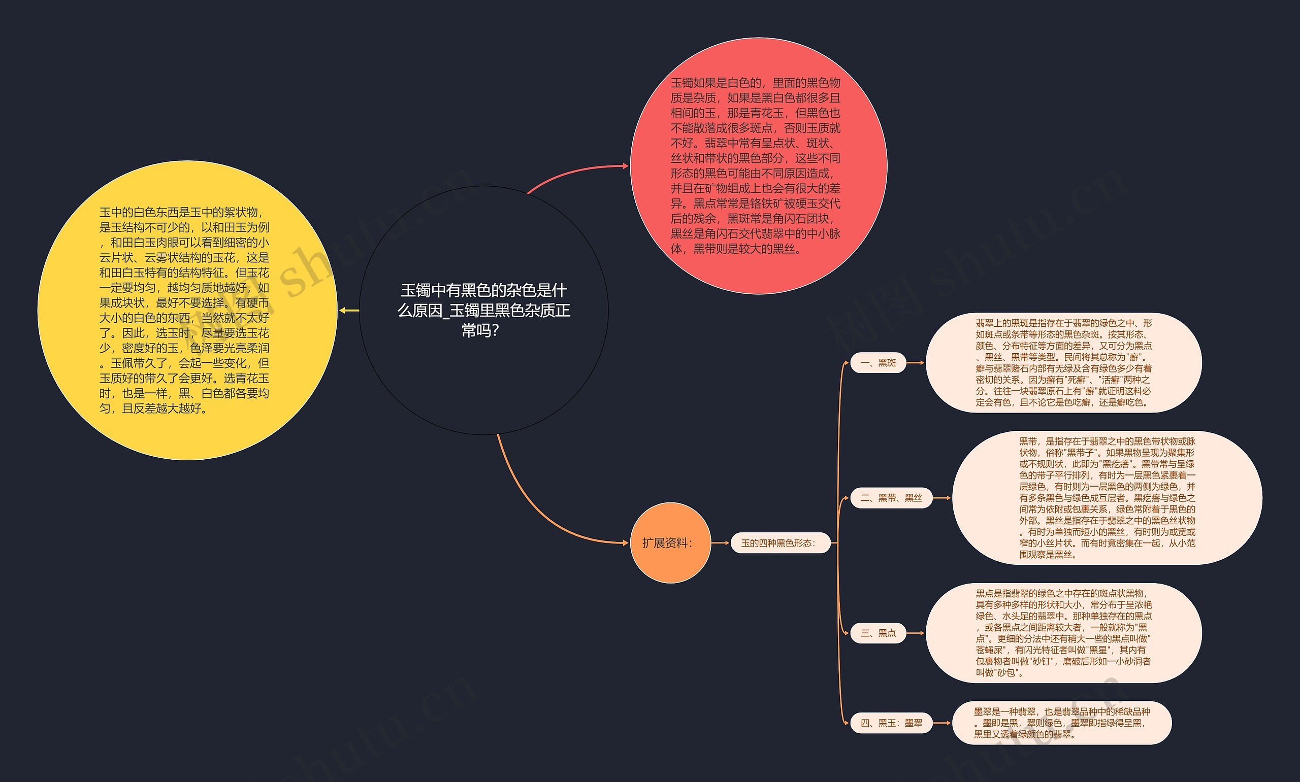 玉镯中有黑色的杂色是什么原因_玉镯里黑色杂质正常吗？