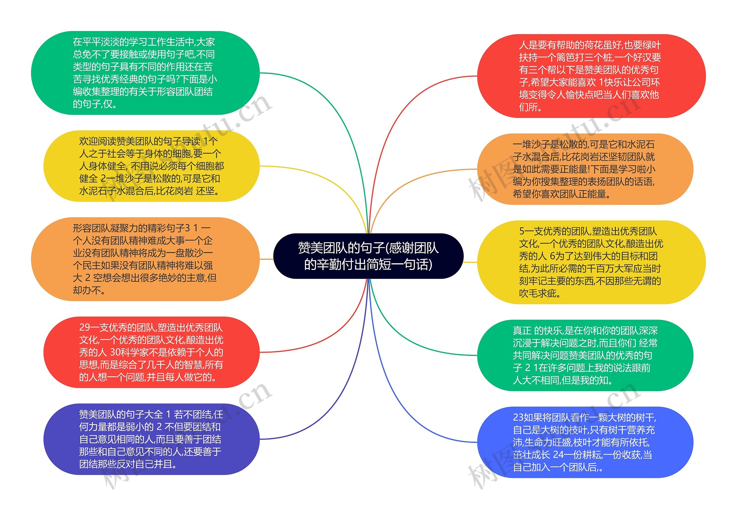 赞美团队的句子(感谢团队的辛勤付出简短一句话)思维导图