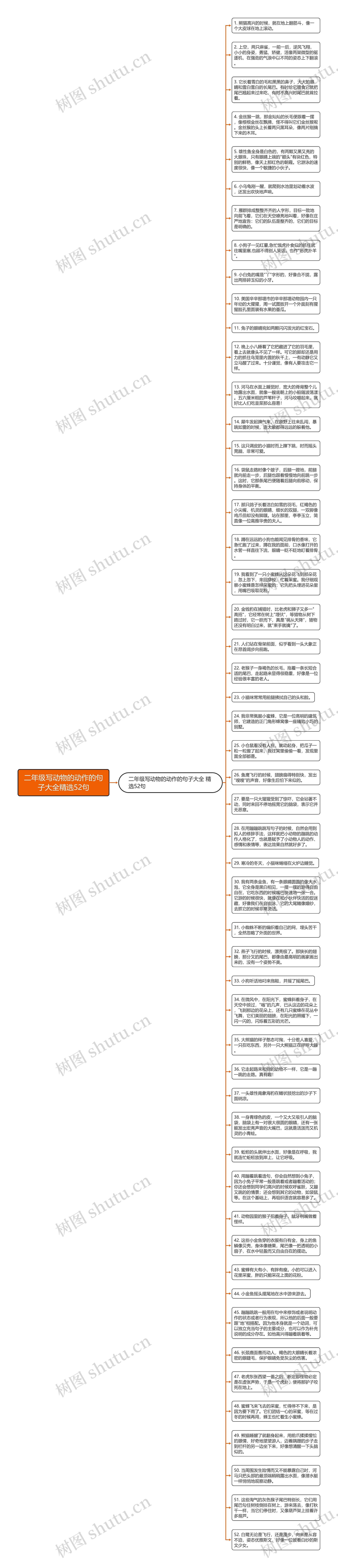 二年级写动物的动作的句子大全精选52句思维导图高清图 二年级写动物的动作的句子大全精选52句思维导图