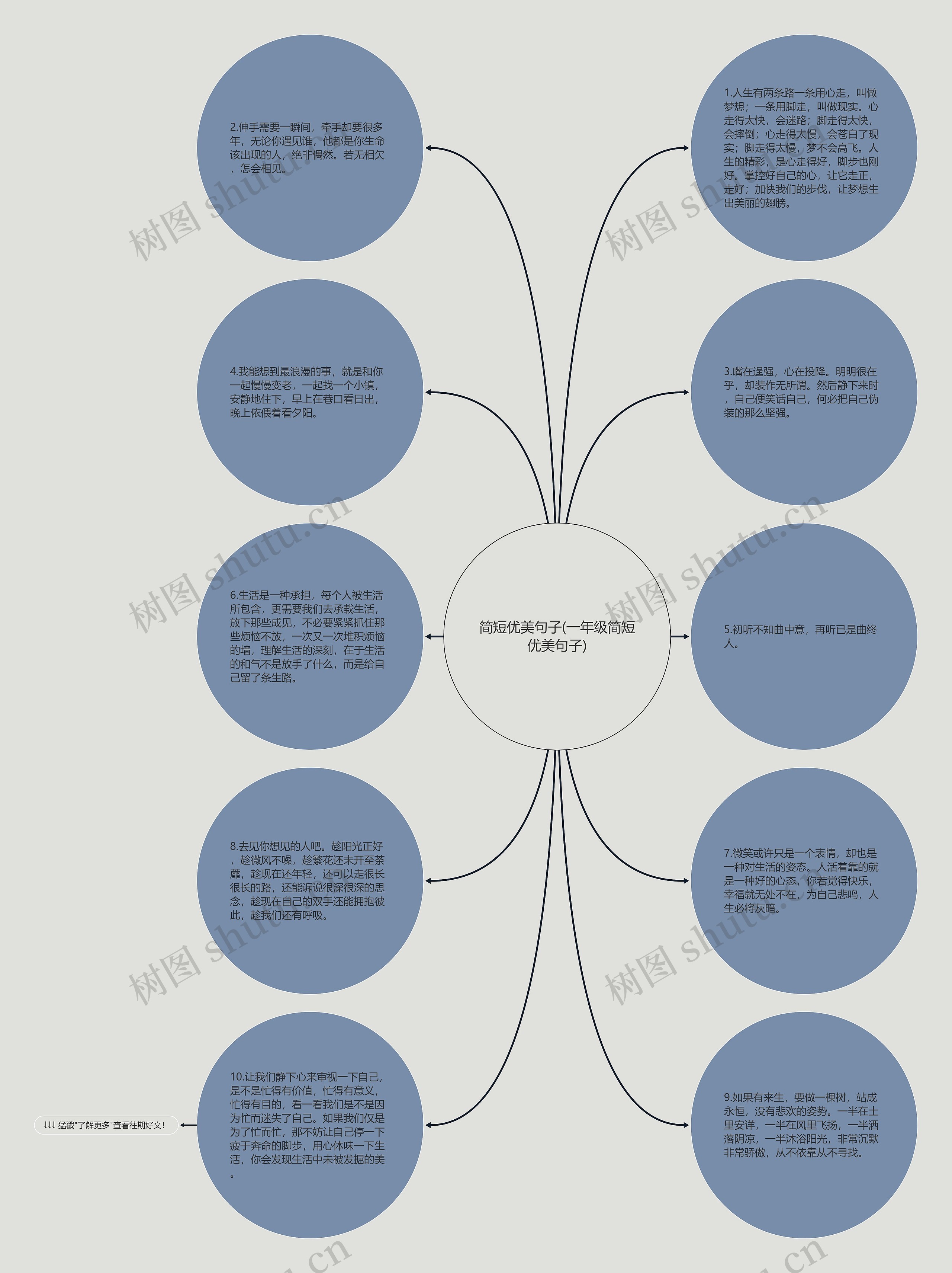 简短优美句子(一年级简短优美句子)思维导图