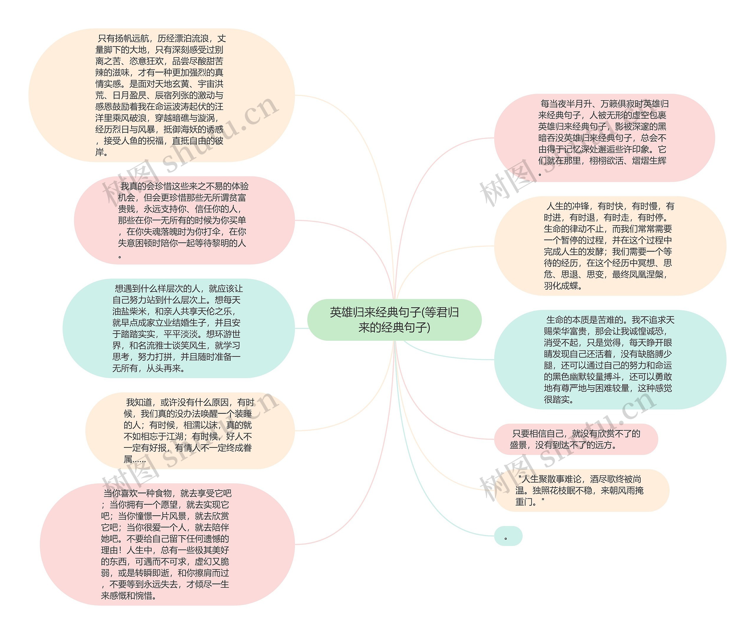 英雄归来经典句子(等君归来的经典句子)思维导图