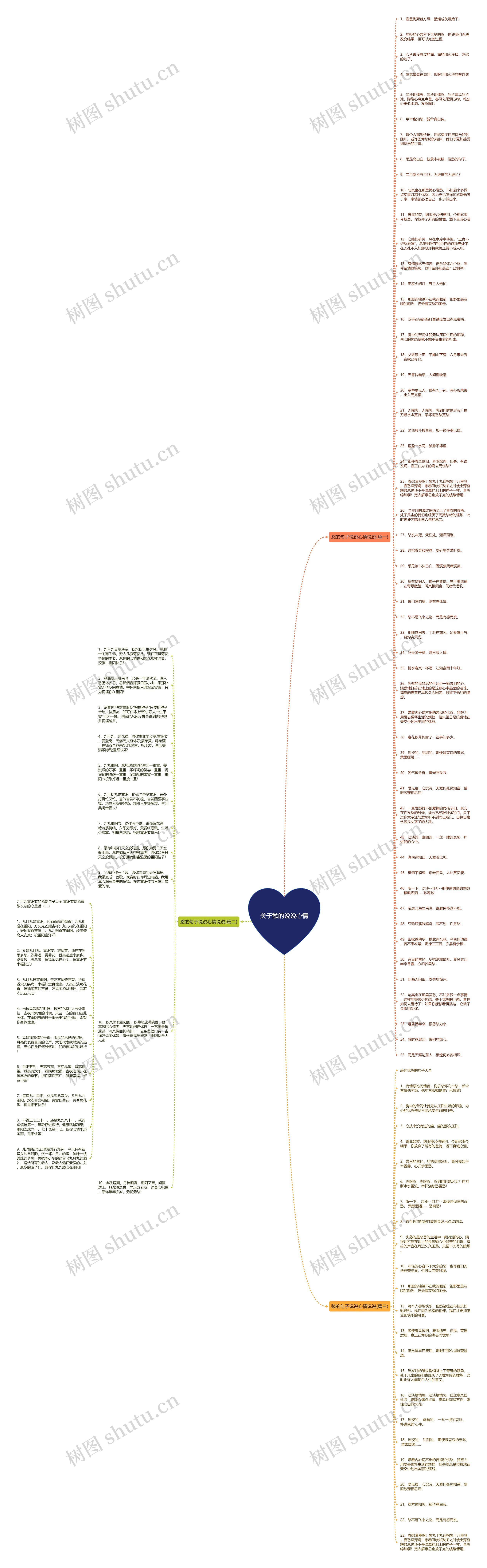 关于愁的说说心情思维导图