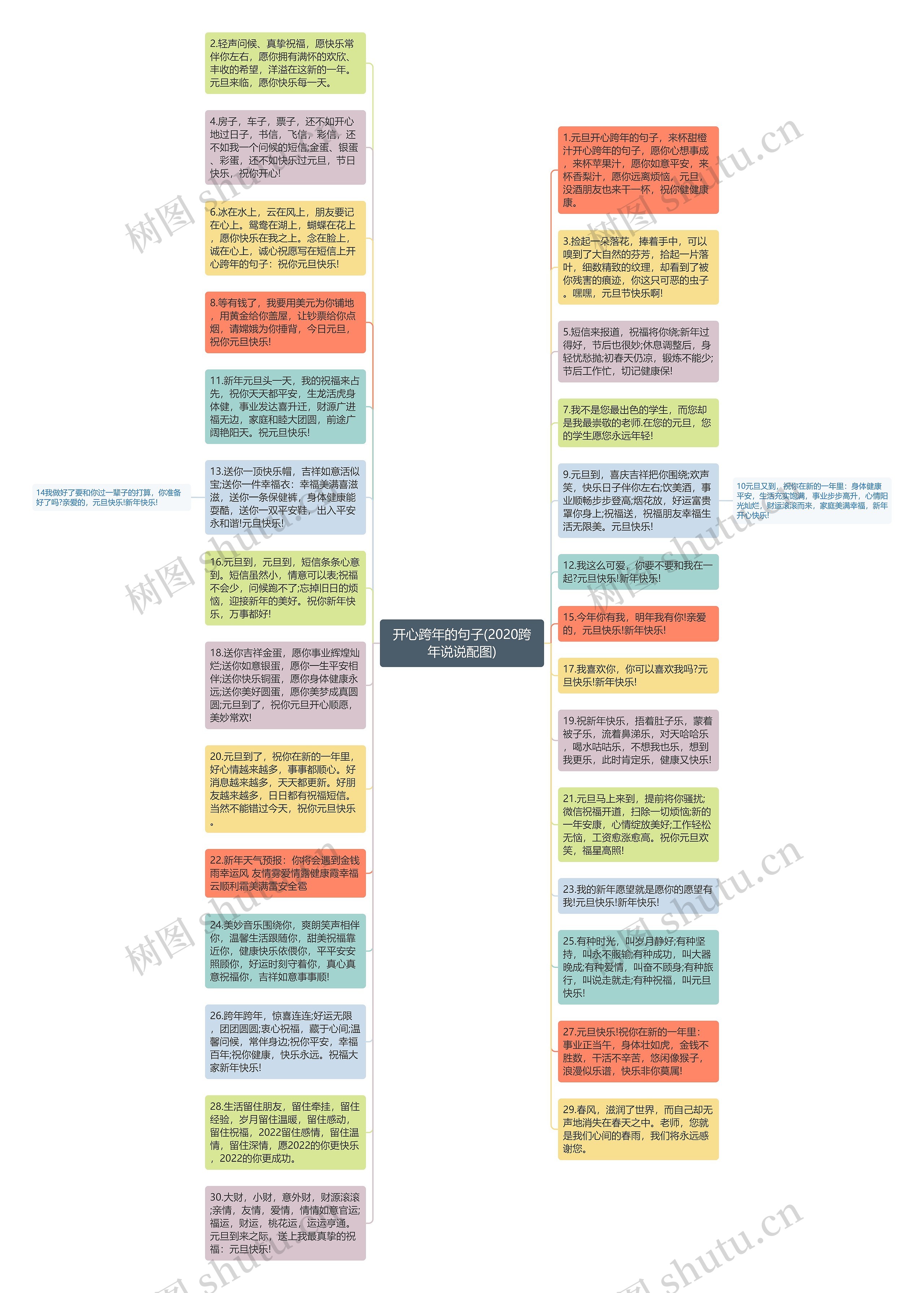 开心跨年的句子(2020跨年说说配图)思维导图
