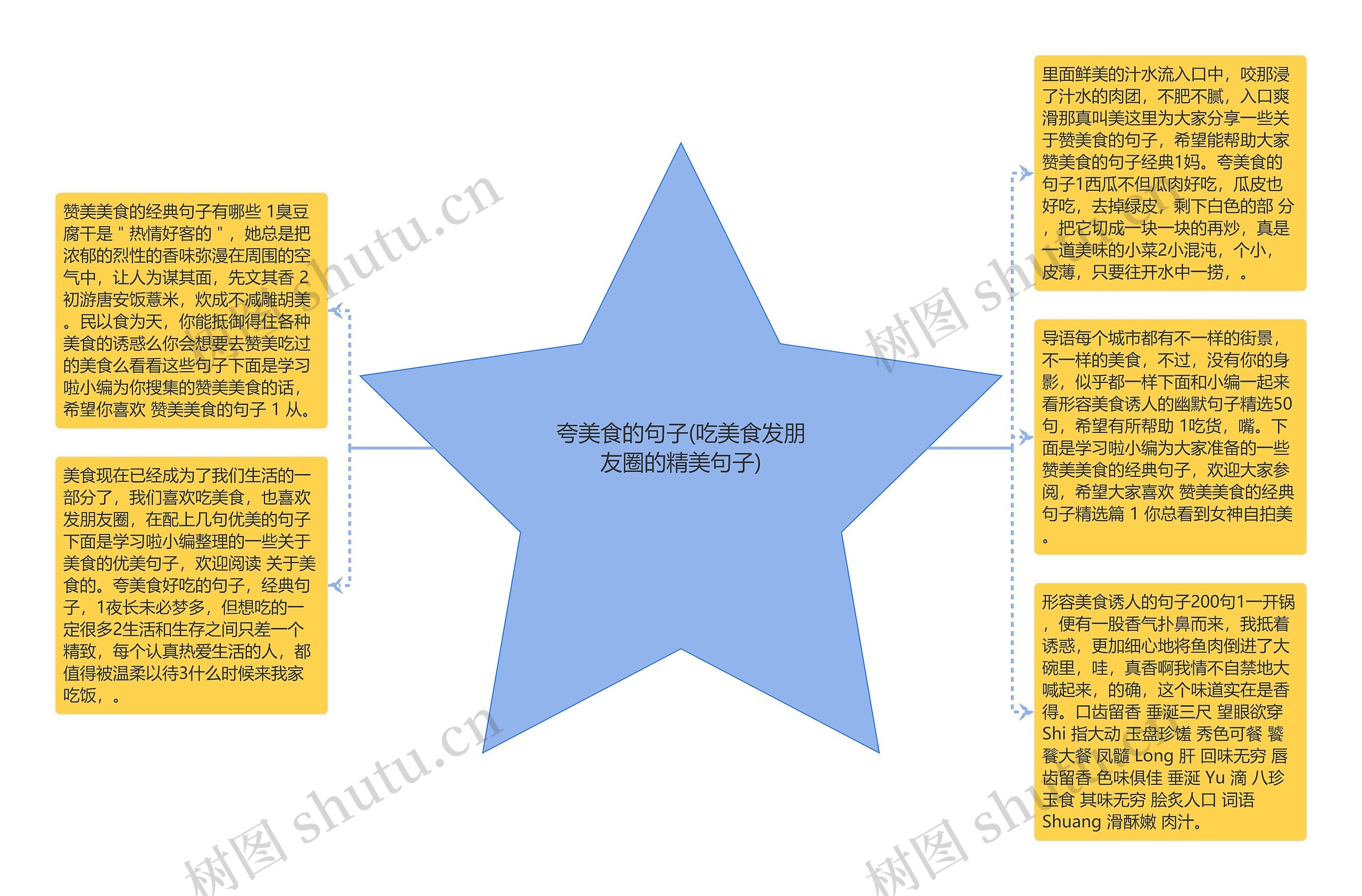 夸美食的句子(吃美食发朋友圈的精美句子)