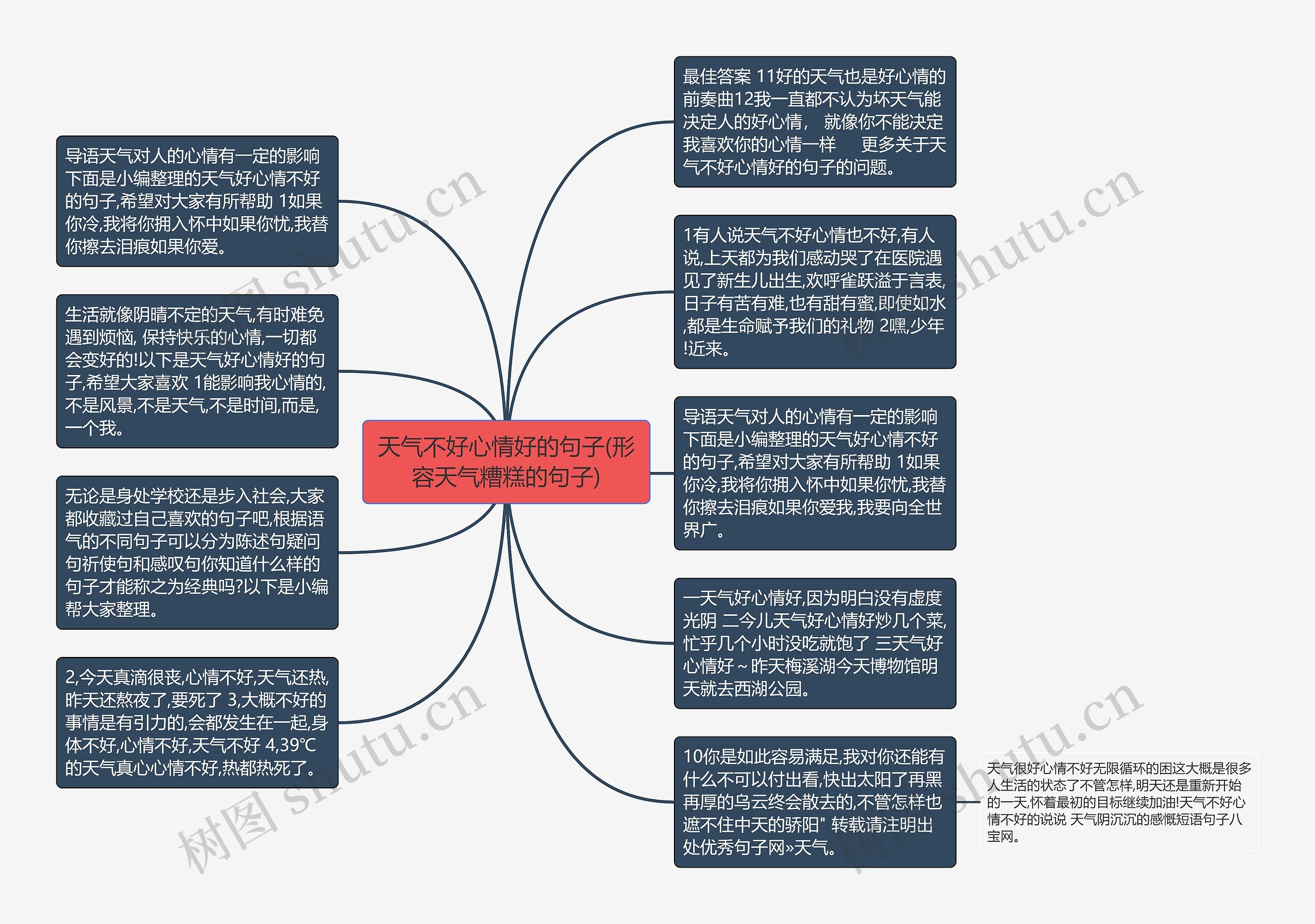 天气不好心情好的句子(形容天气糟糕的句子)思维导图