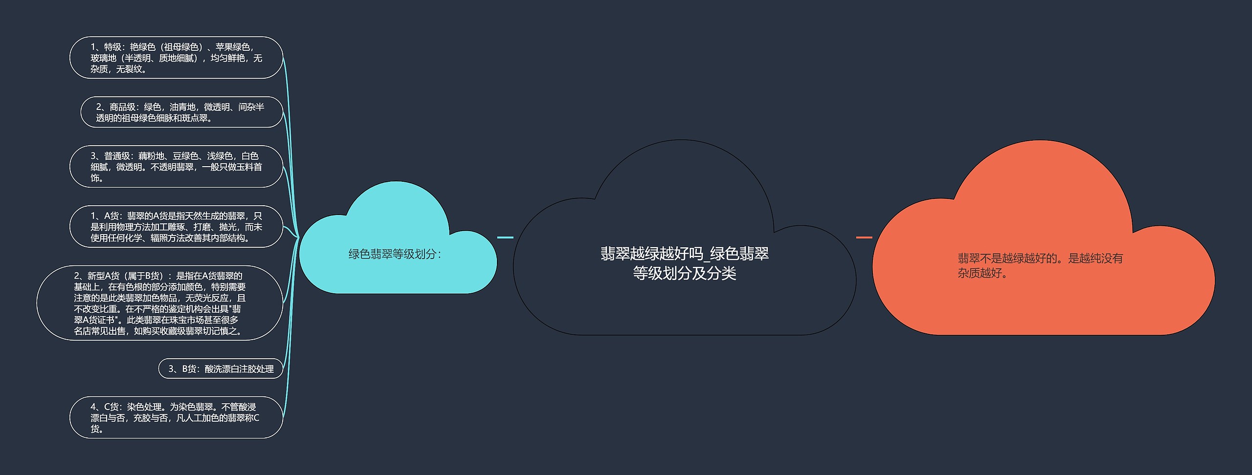 翡翠越绿越好吗_绿色翡翠等级划分及分类思维导图