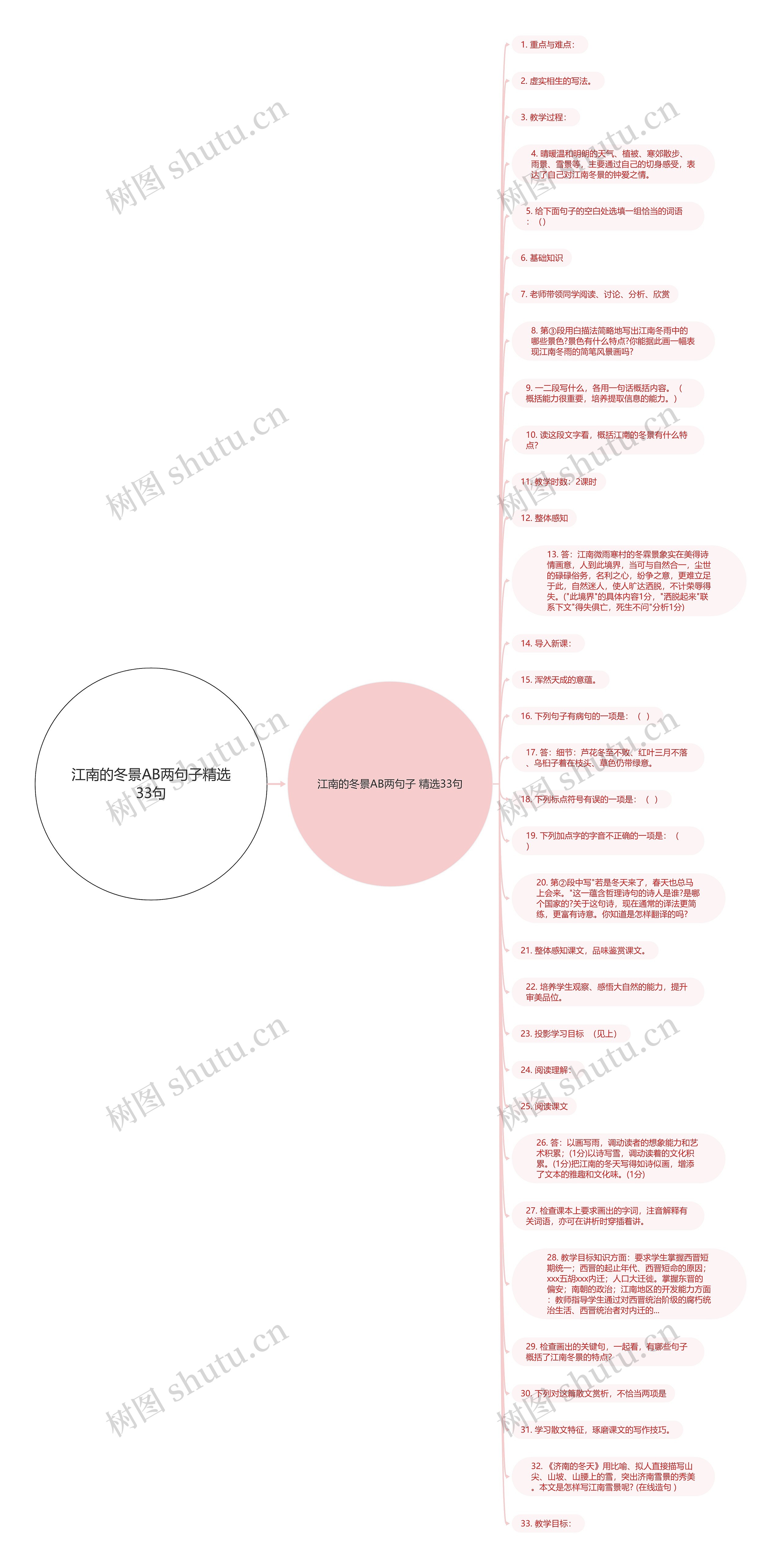 江南的冬景AB两句子精选33句思维导图