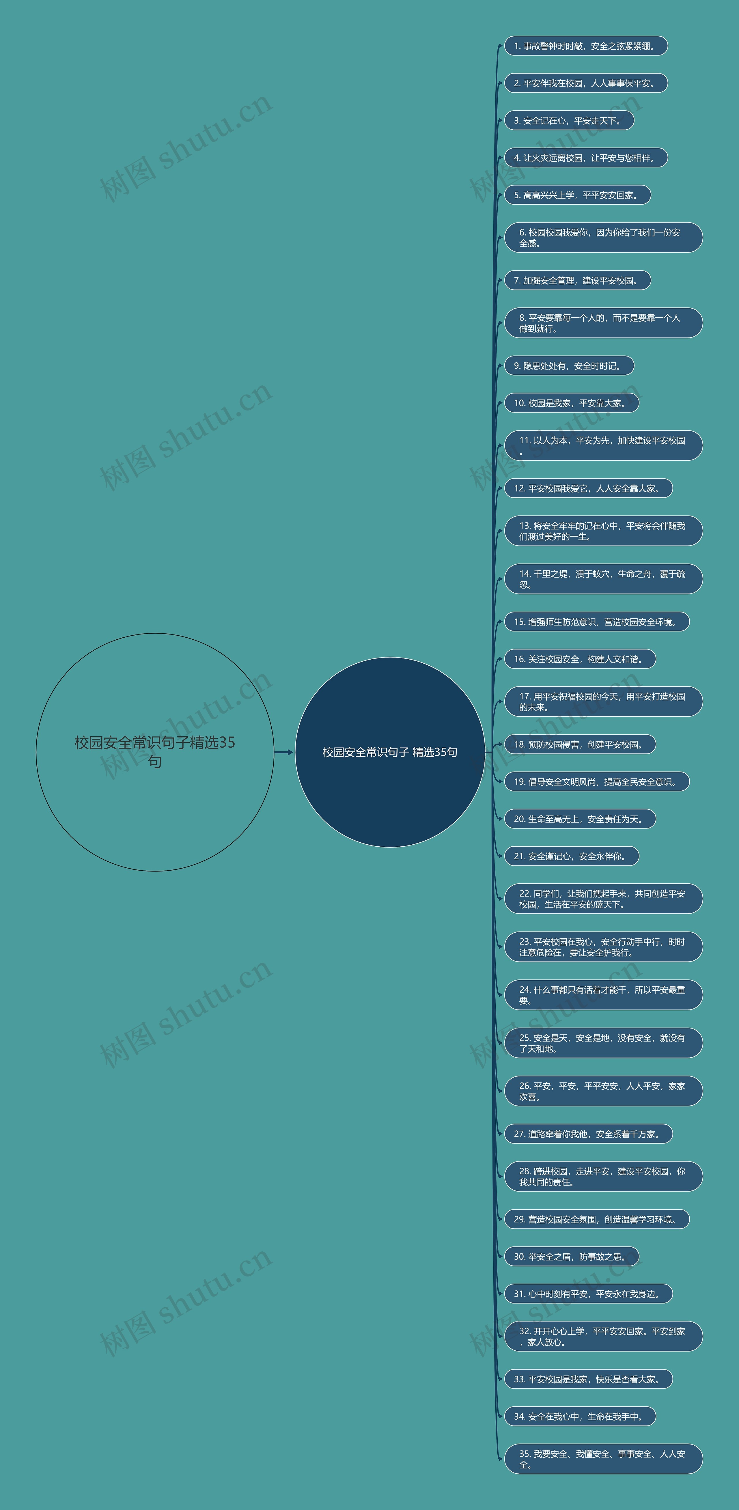 校园安全常识句子精选35句 校园安全常识句子精选35句