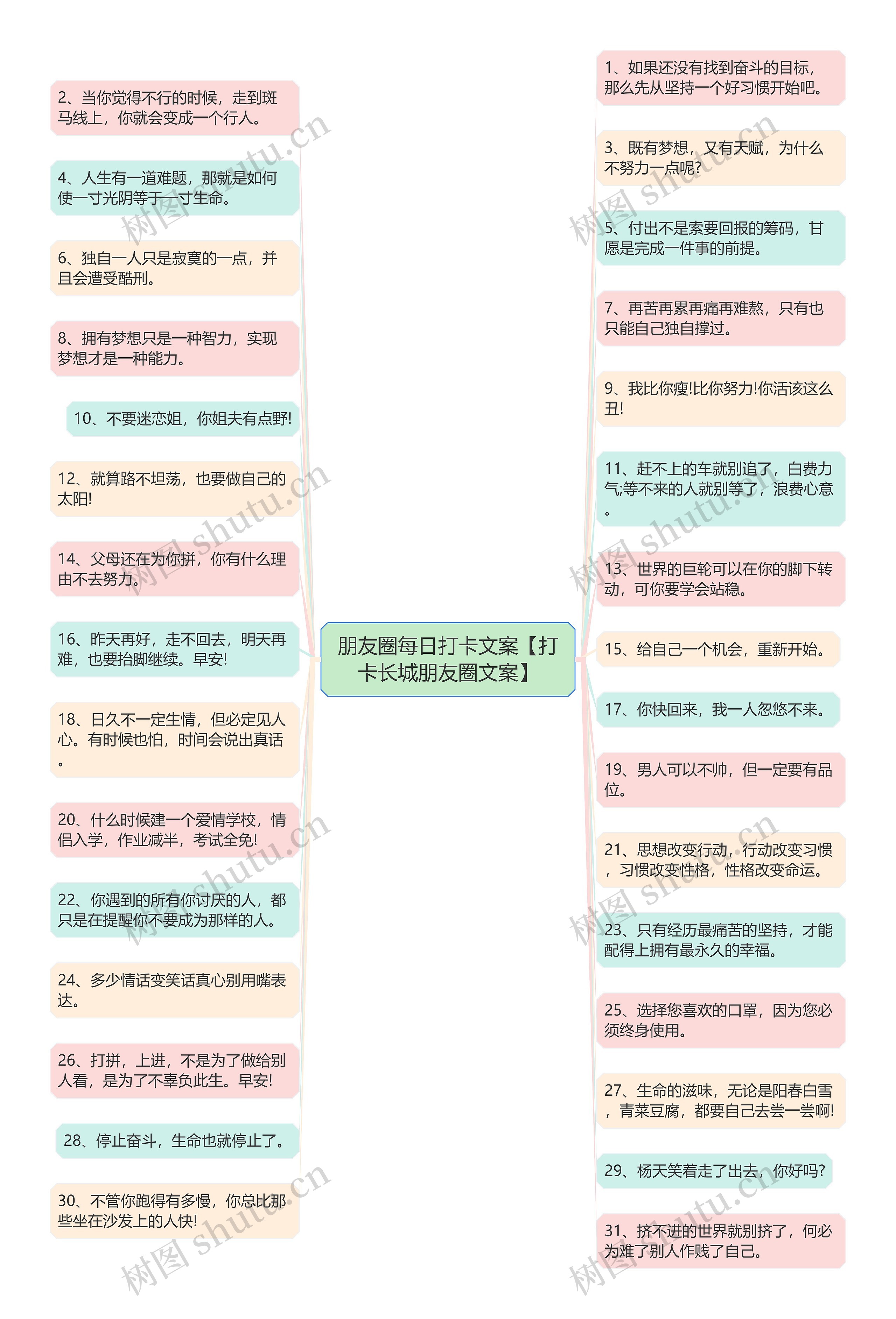 朋友圈每日打卡文案【打卡长城朋友圈文案】思维导图