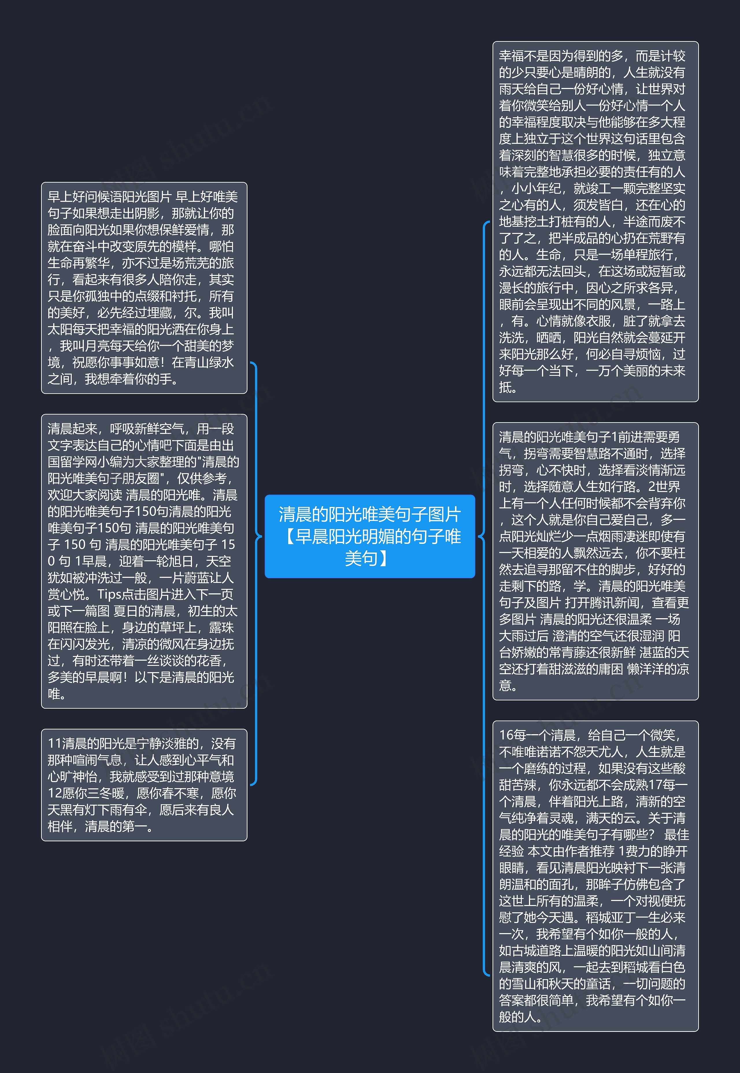 清晨的阳光唯美句子图片【早晨阳光明媚的句子唯美句】思维导图