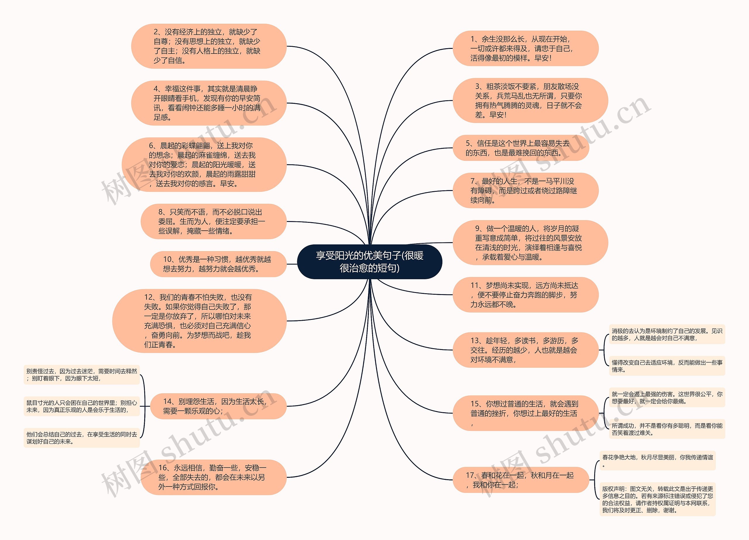 享受阳光的优美句子(很暖很治愈的短句)思维导图