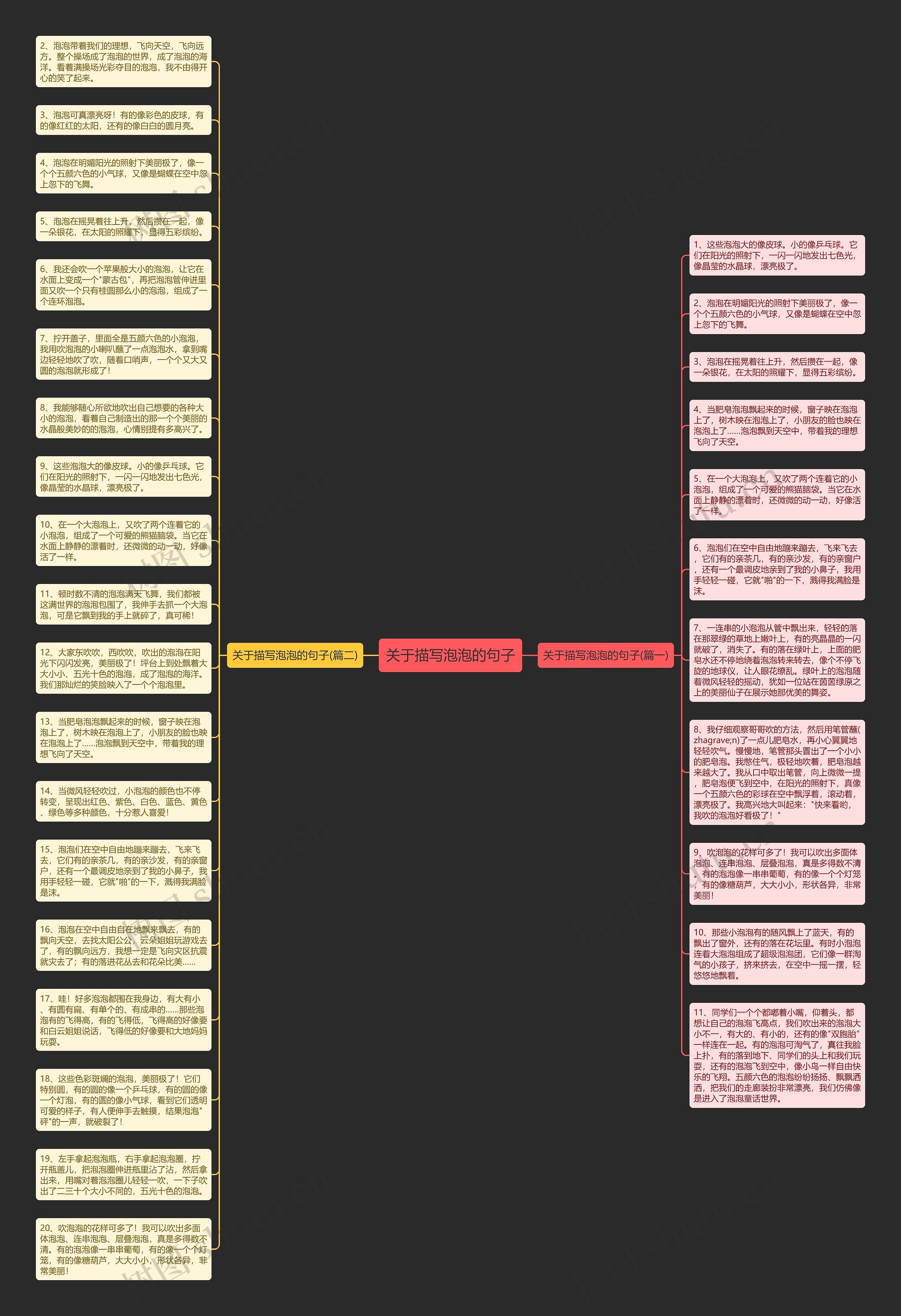 关于描写泡泡的句子思维导图