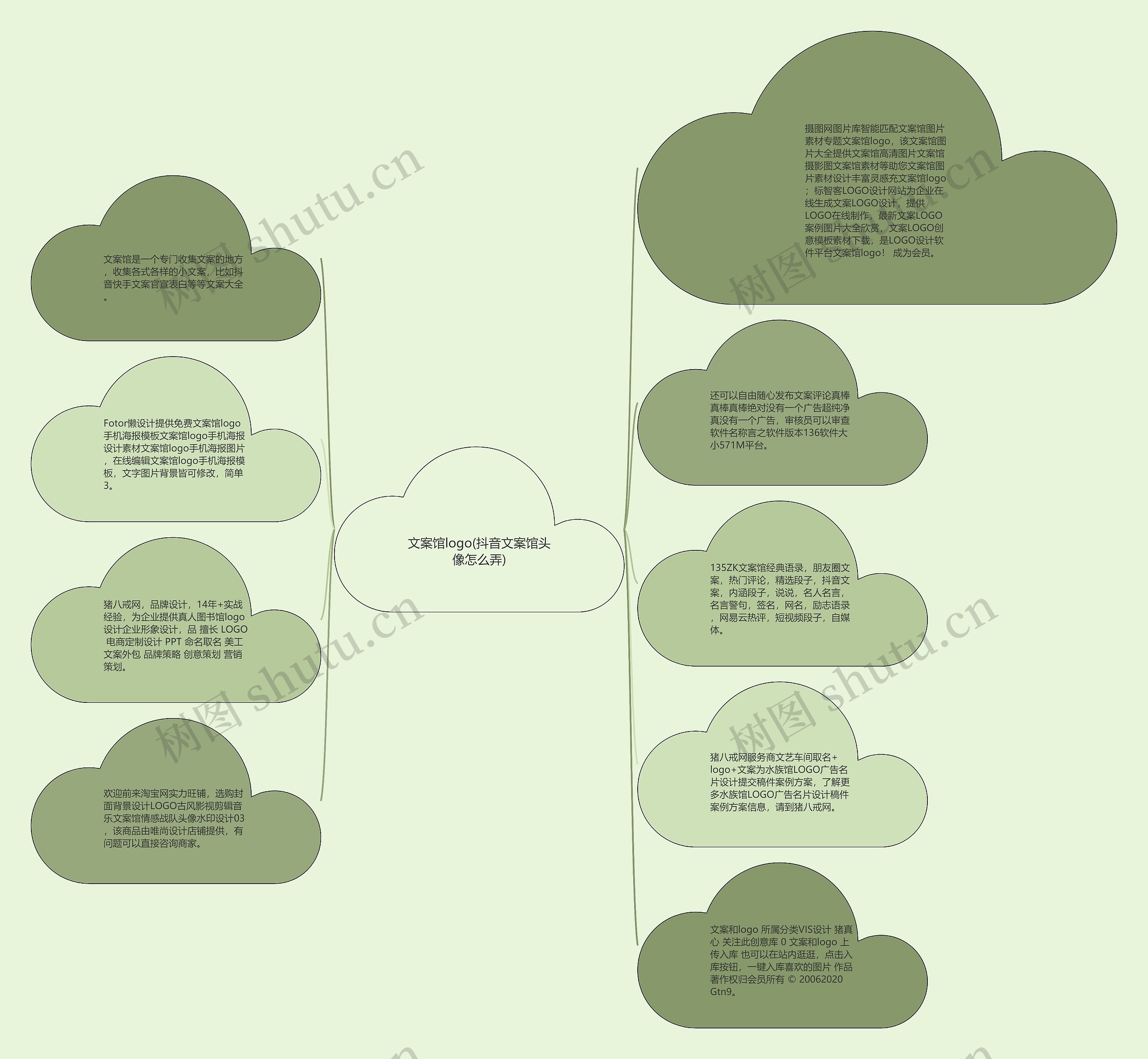 文案馆logo(抖音文案馆头像怎么弄)思维导图