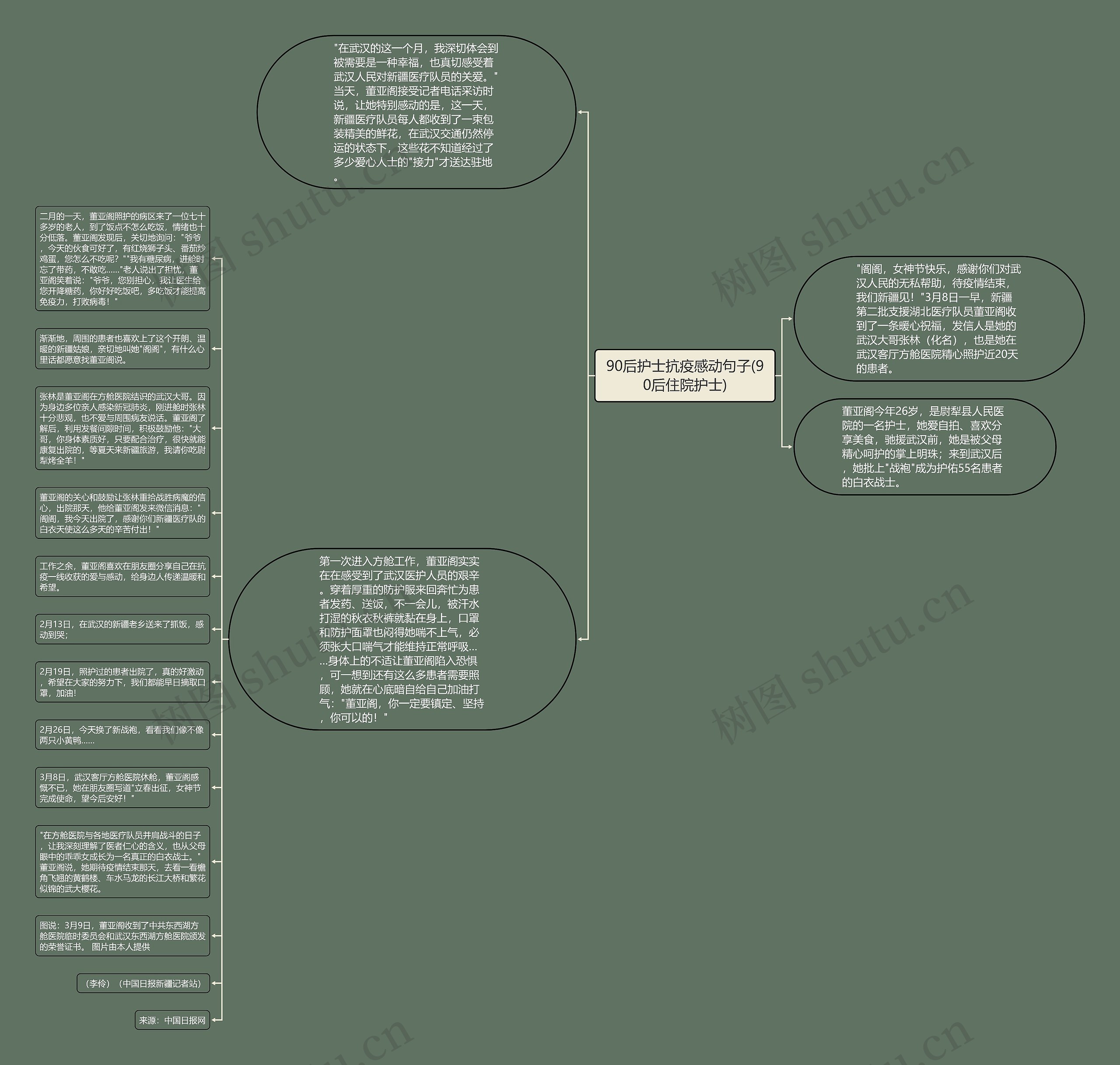 90后护士抗疫感动句子(90后住院护士)思维导图