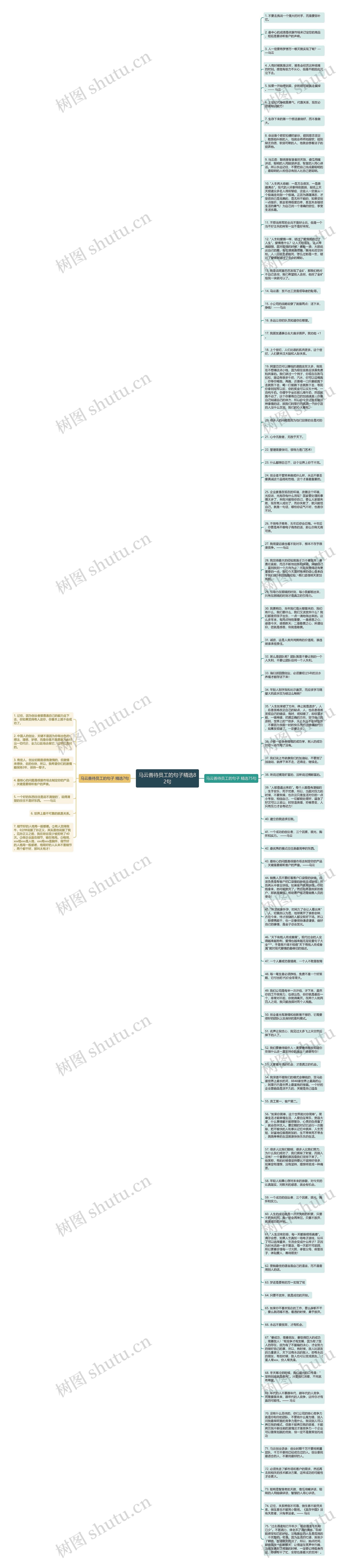 马云善待员工的句子精选82句思维导图