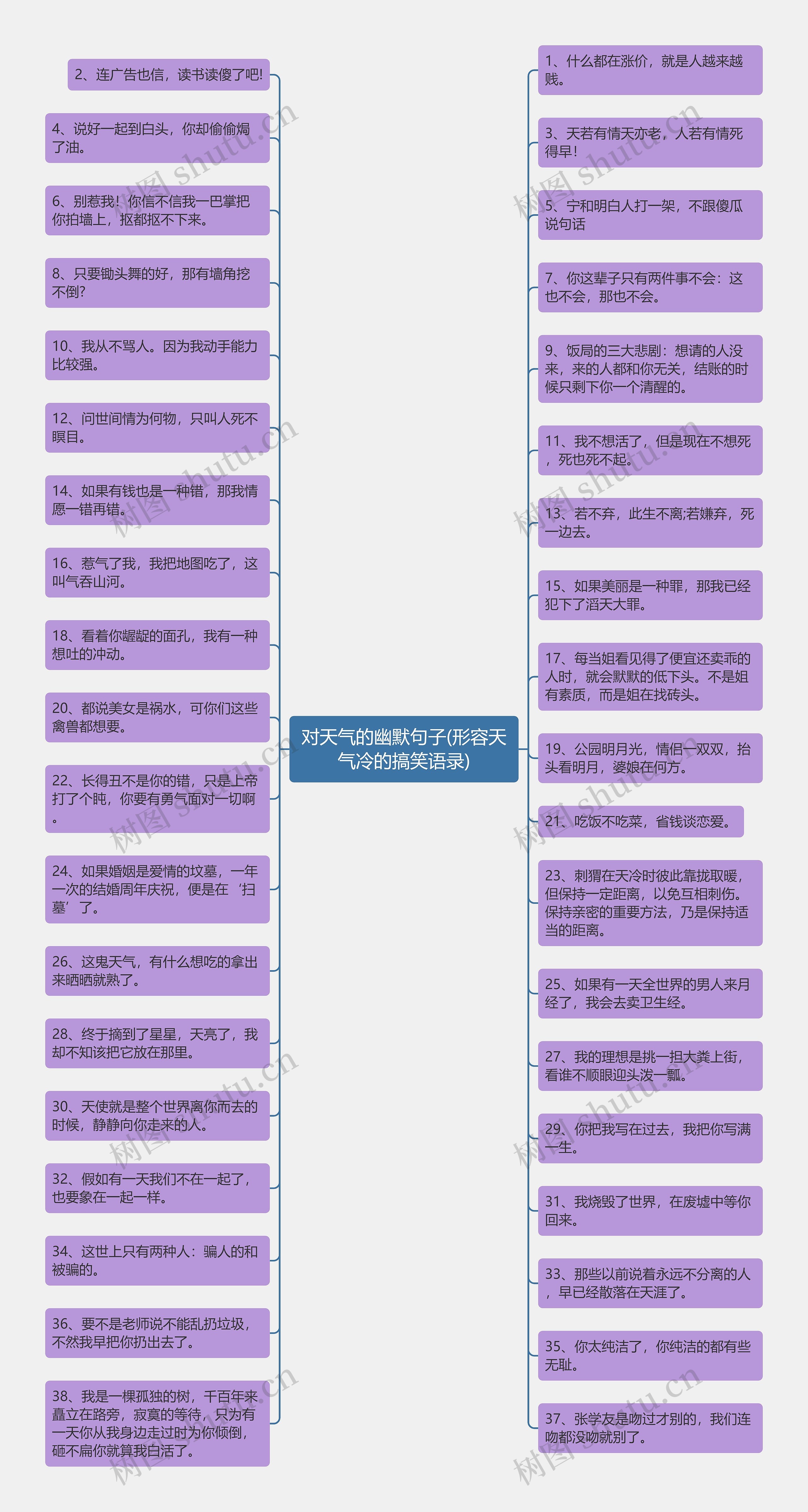 对天气的幽默句子(形容天气冷的搞笑语录)