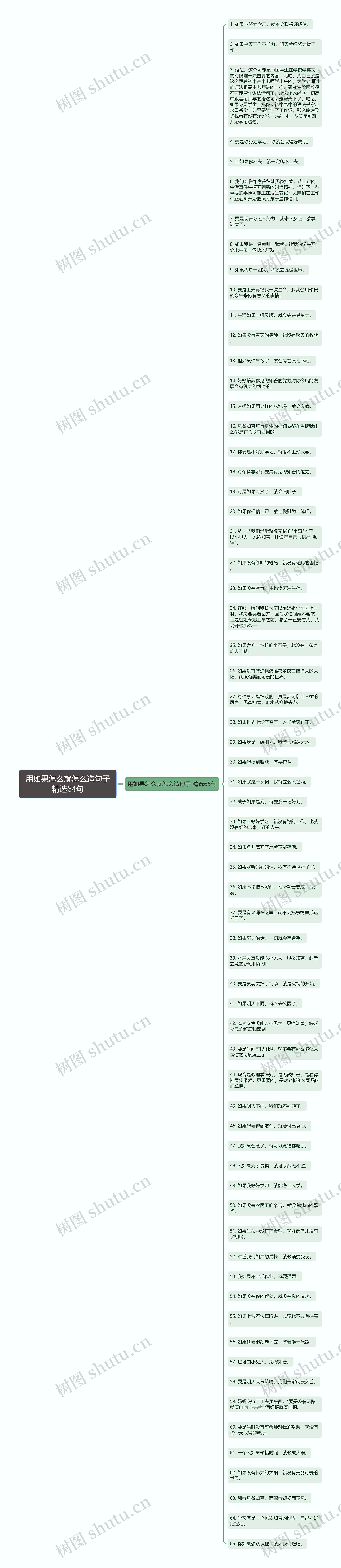 用如果怎么就怎么造句子精选64句思维导图