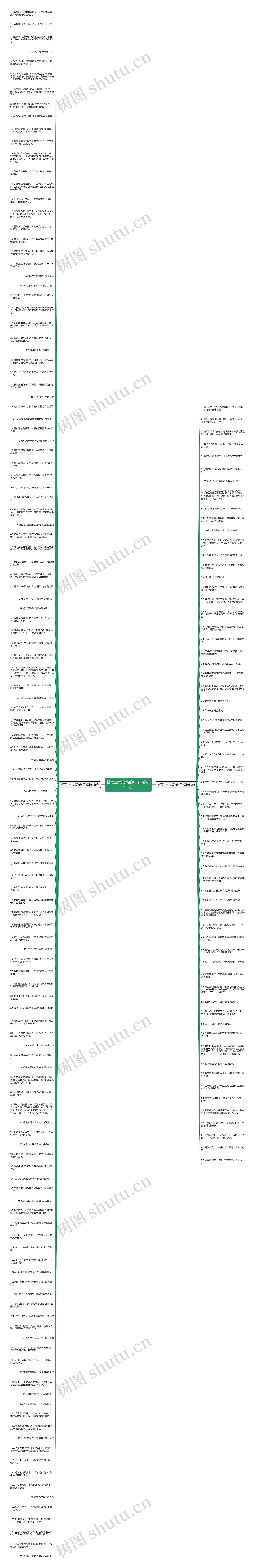 描写生气心情的句子精选192句思维导图