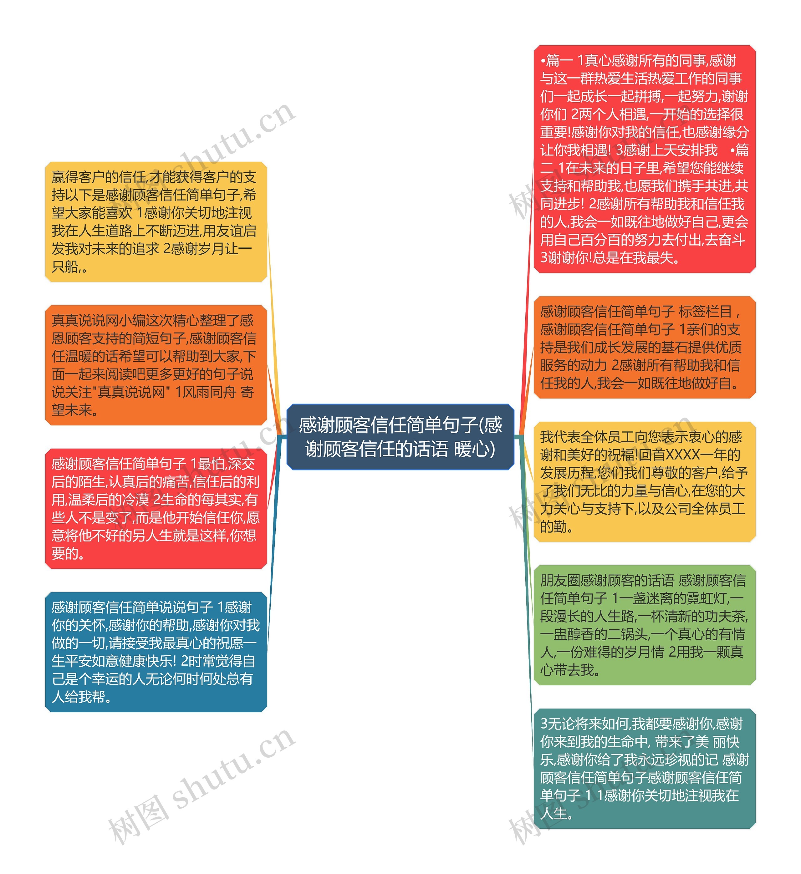 感谢顾客信任简单句子(感谢顾客信任的话语 暖心)思维导图