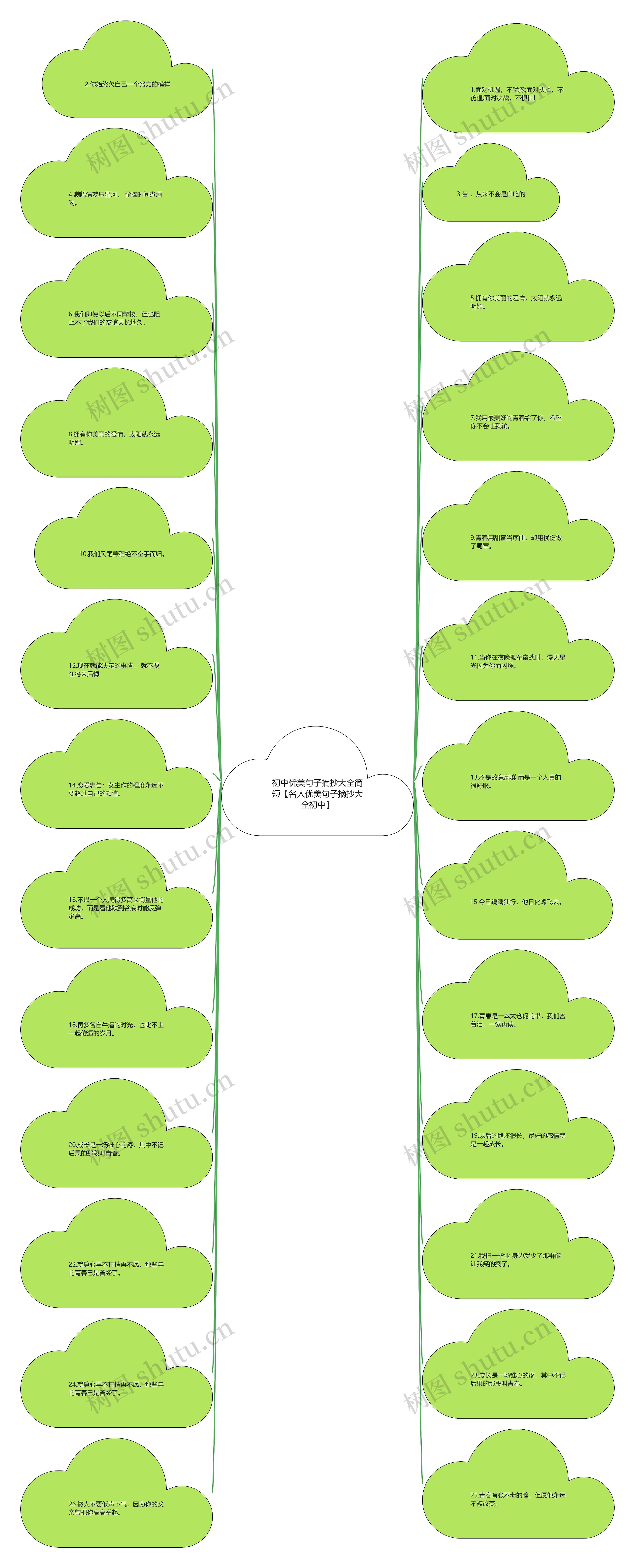 初中优美句子摘抄大全简短【名人优美句子摘抄大全初中】思维导图