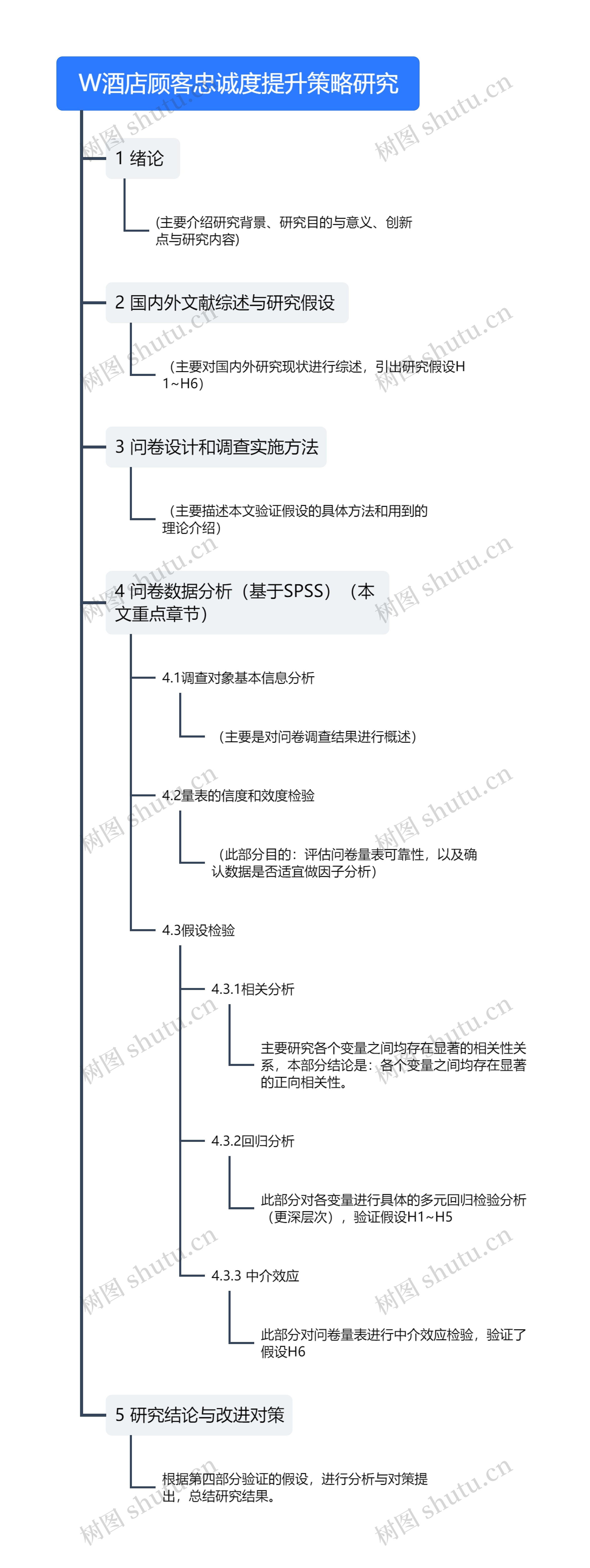 W酒店顾客忠诚度提升策略研究思维导图