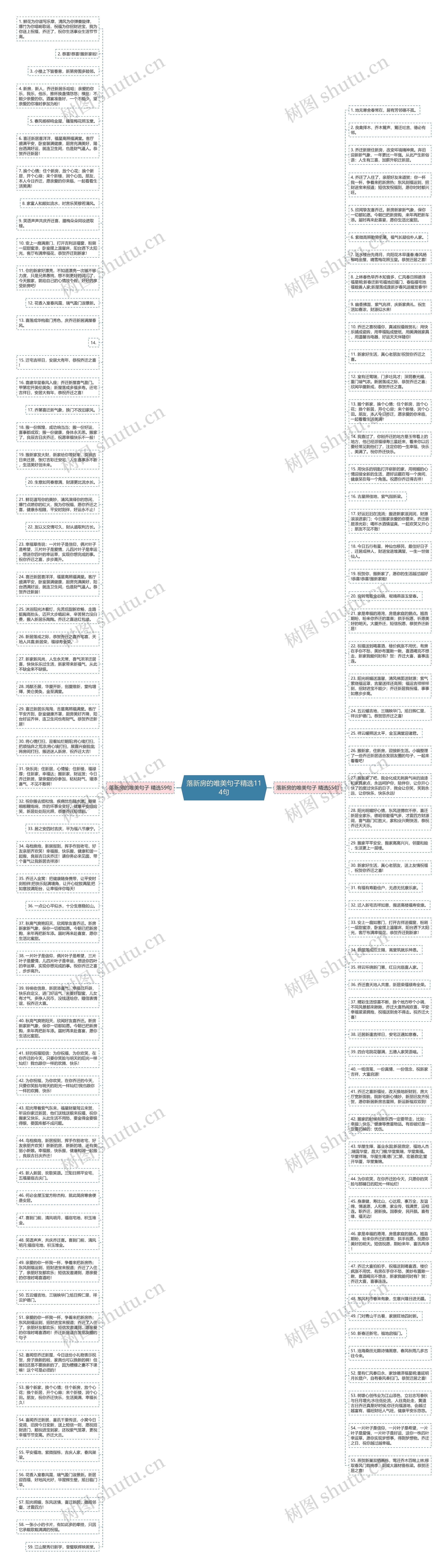 落新房的唯美句子精选114句思维导图